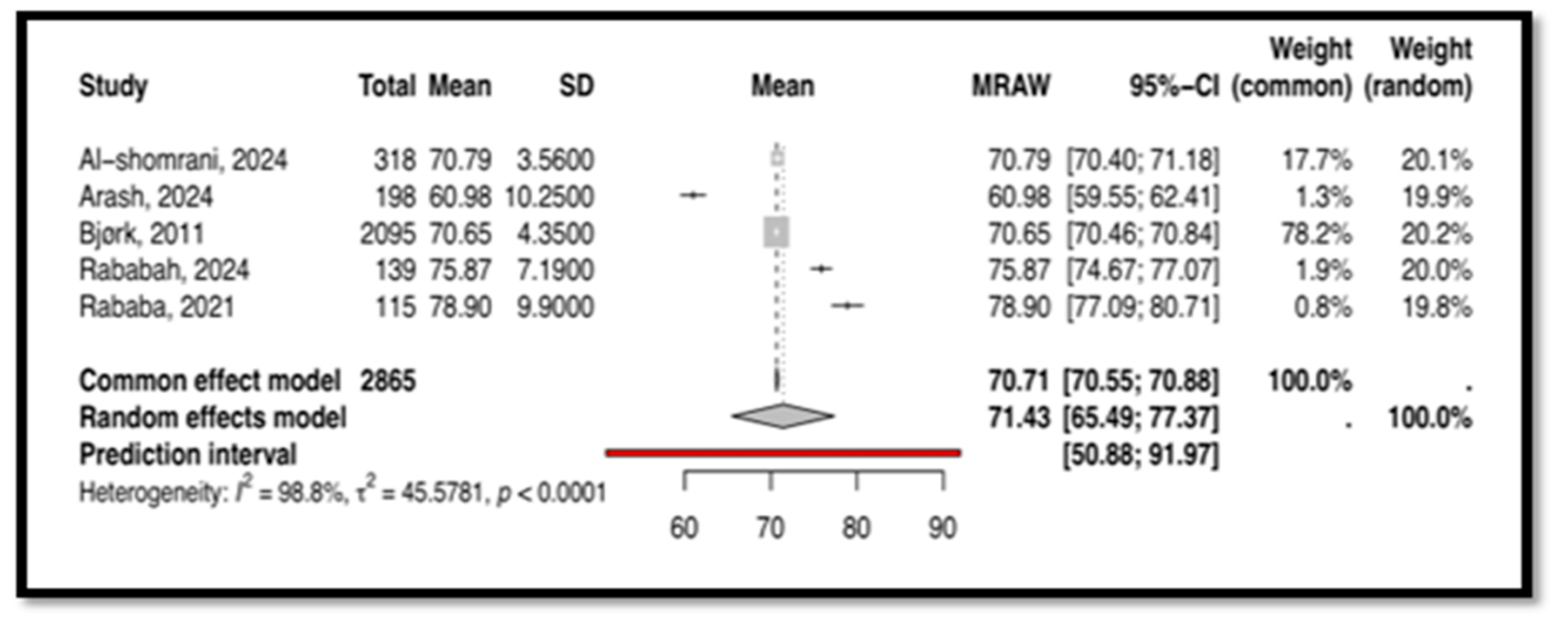 Nursrep 15 00175 g009