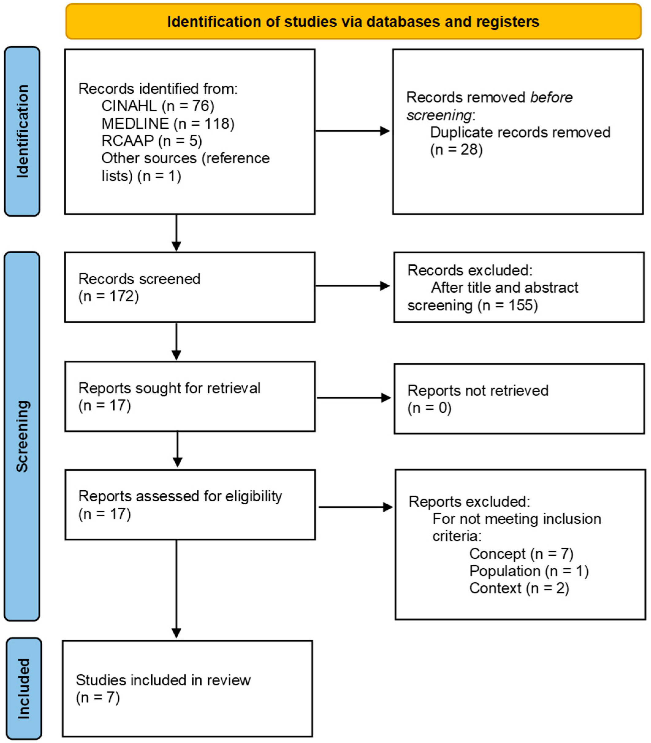 Nursrep 15 00292 g001 Nursrep 15 00292 g001