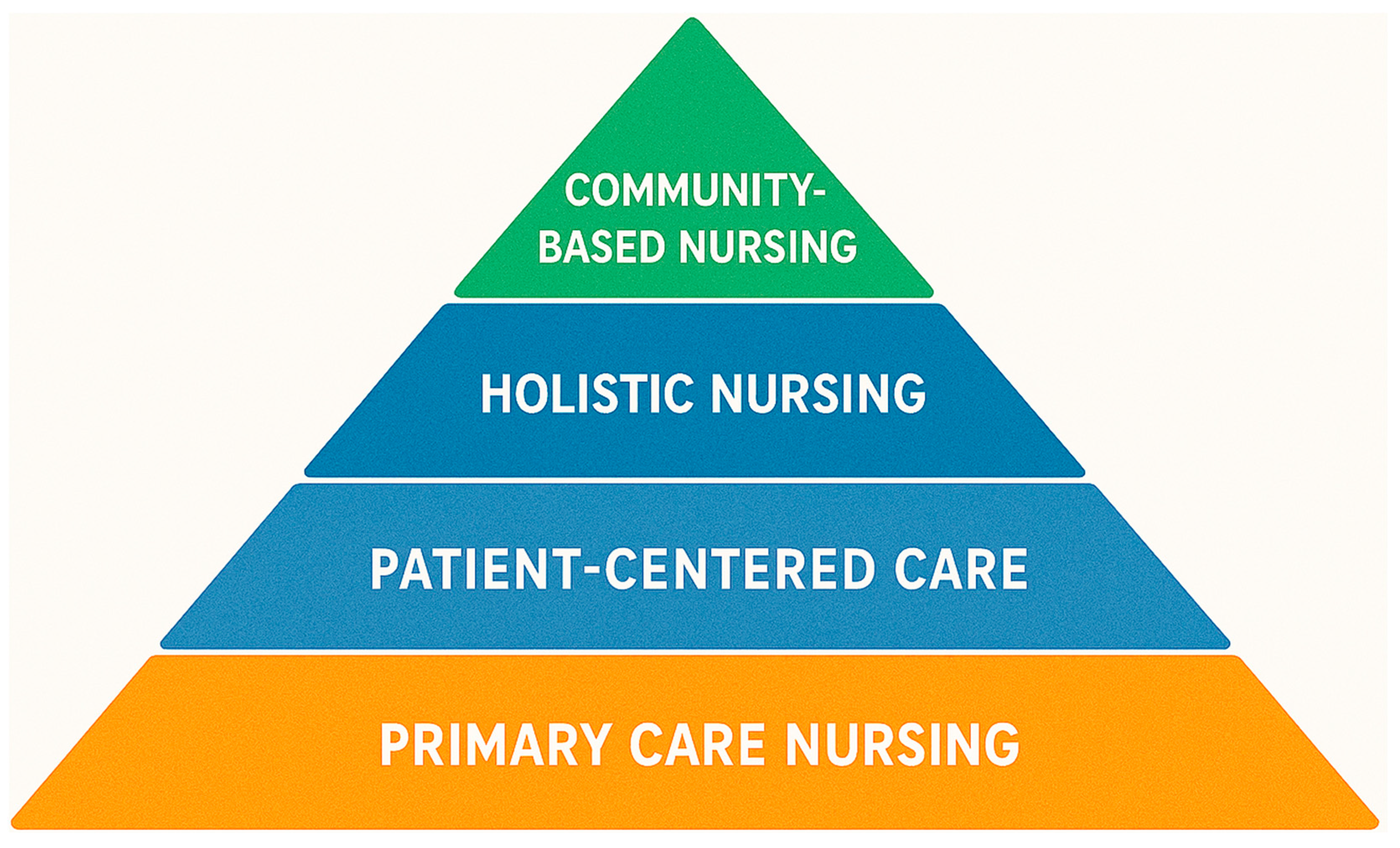 Nursrep 15 00302 g003 Nursrep 15 00302 g003