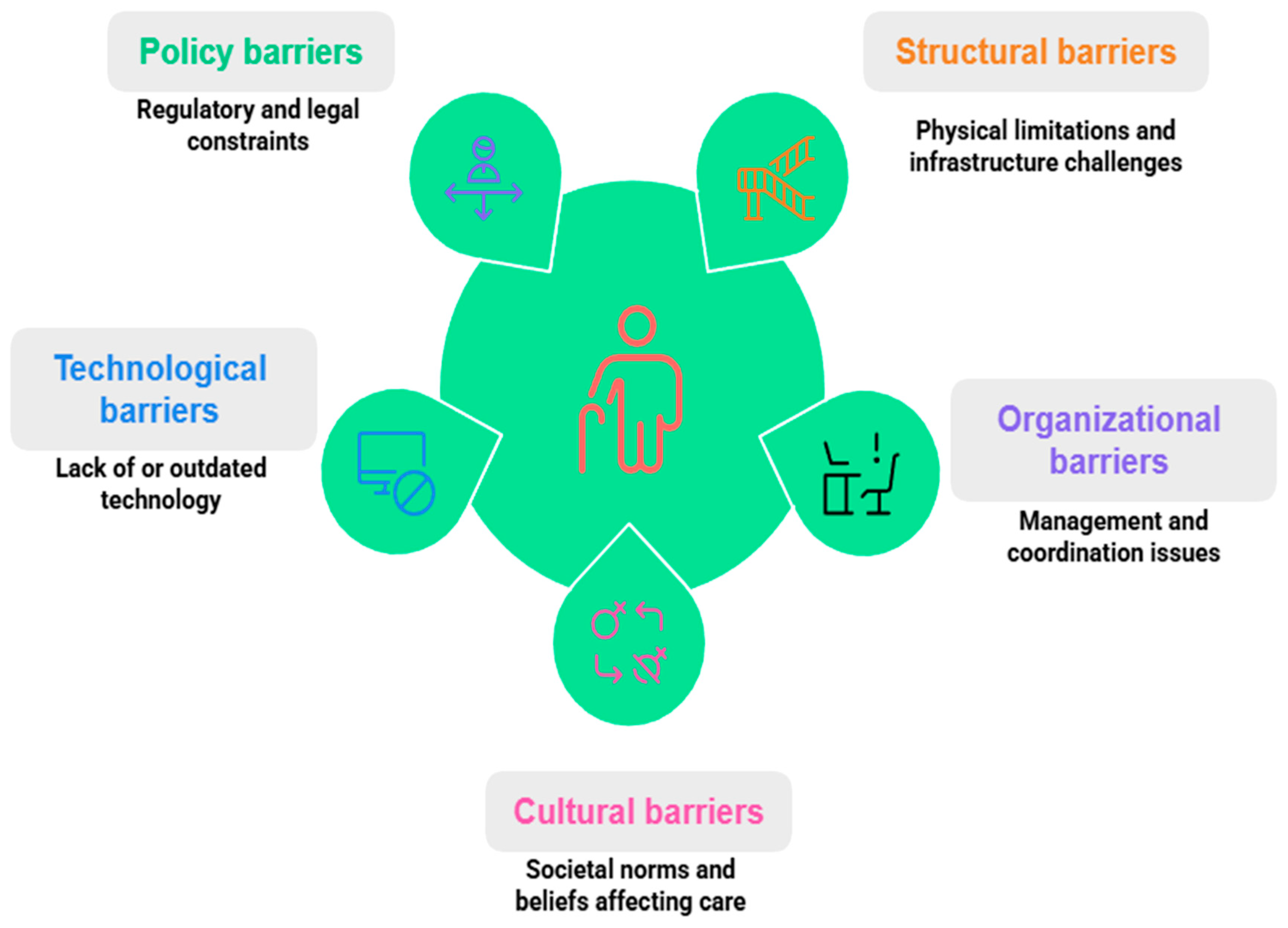 Nursrep 15 00302 g004 Nursrep 15 00302 g004