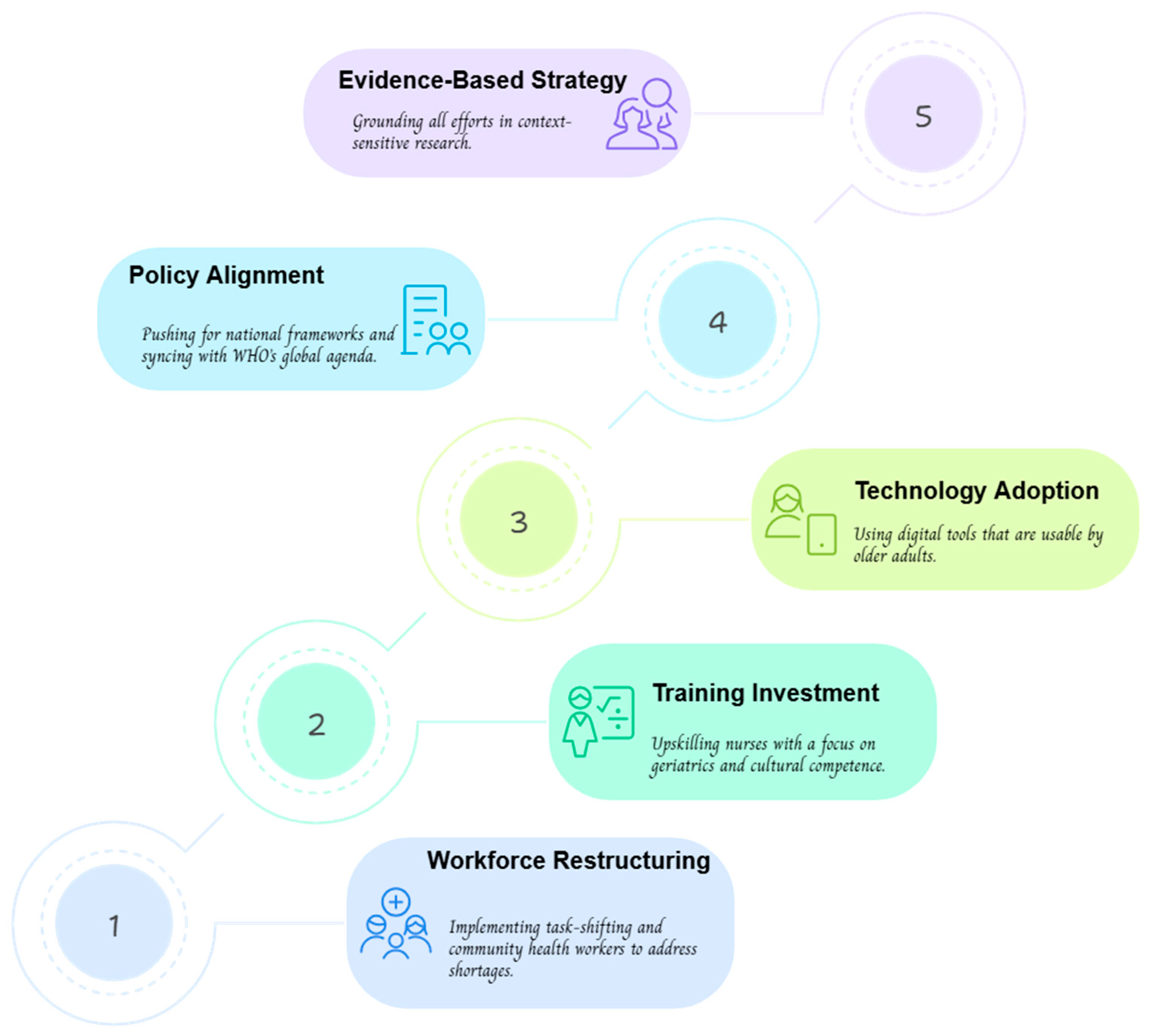 Nursrep 15 00302 g005 Nursrep 15 00302 g005