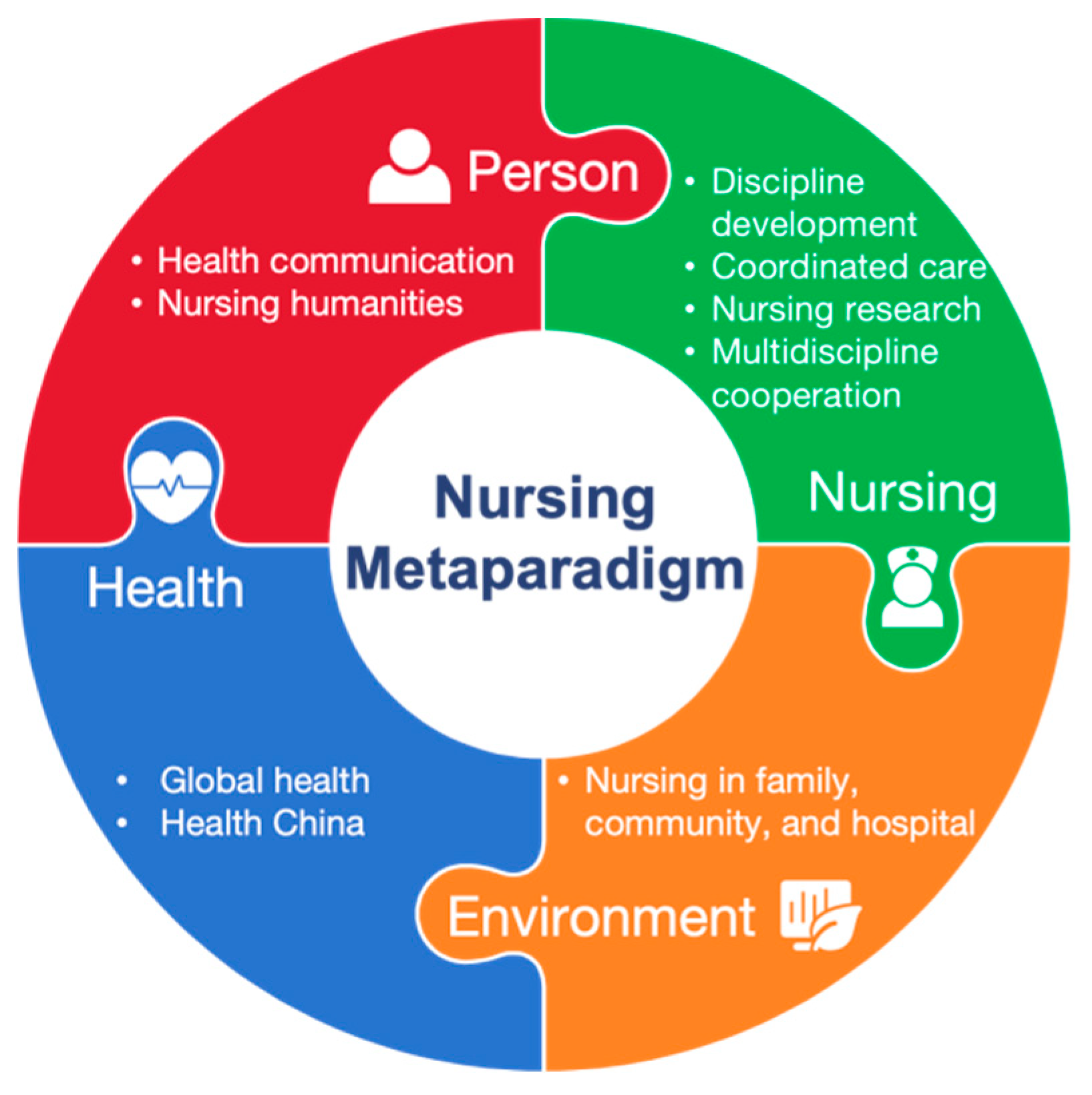 Nursrep 15 00310 g001 Nursrep 15 00310 g001