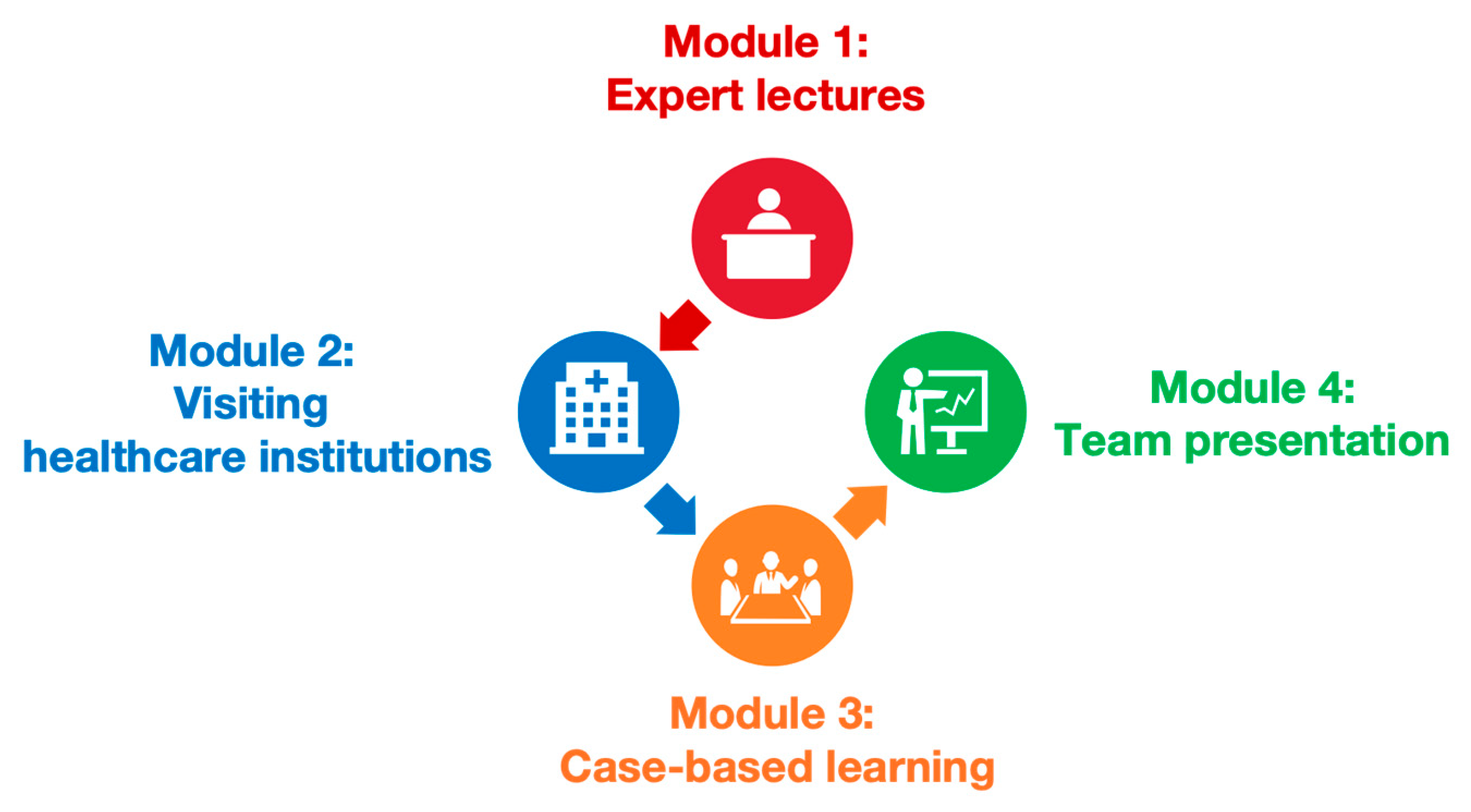 Nursrep 15 00310 g002 Nursrep 15 00310 g002