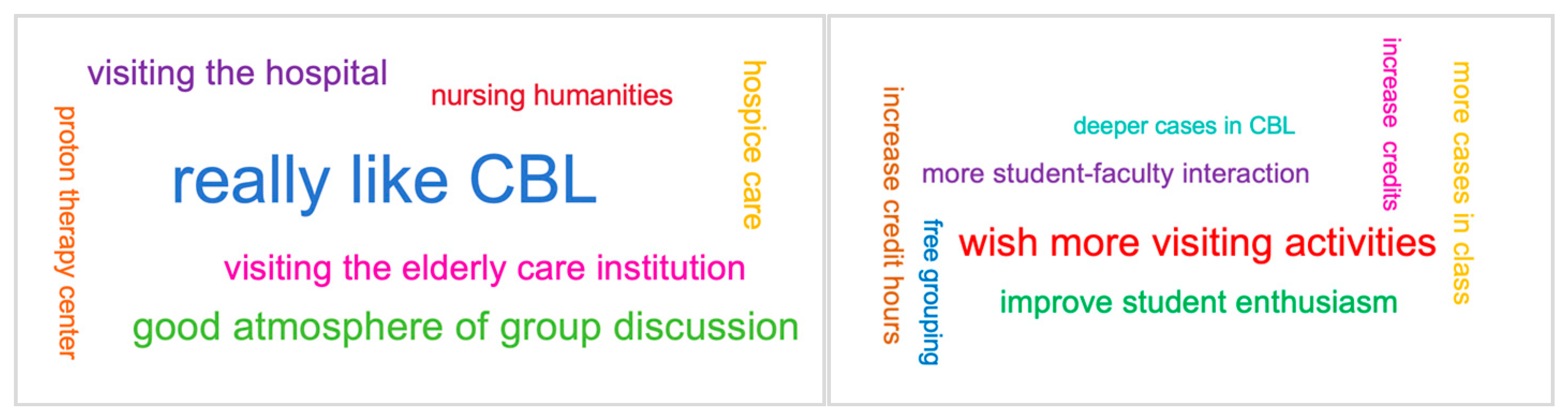 Nursrep 15 00310 g003 Nursrep 15 00310 g003