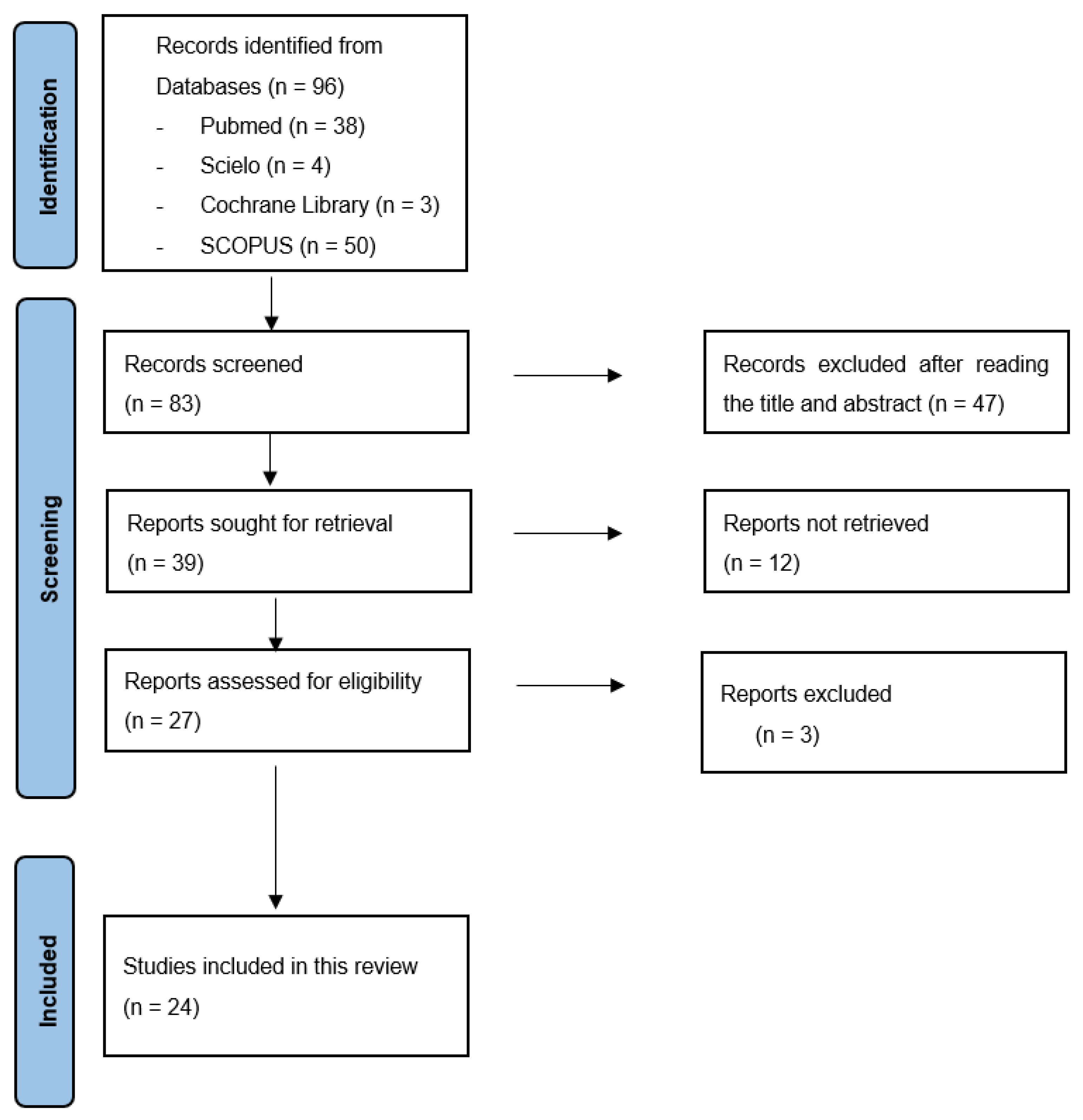 Nursrep 15 00321 g001 Nursrep 15 00321 g001