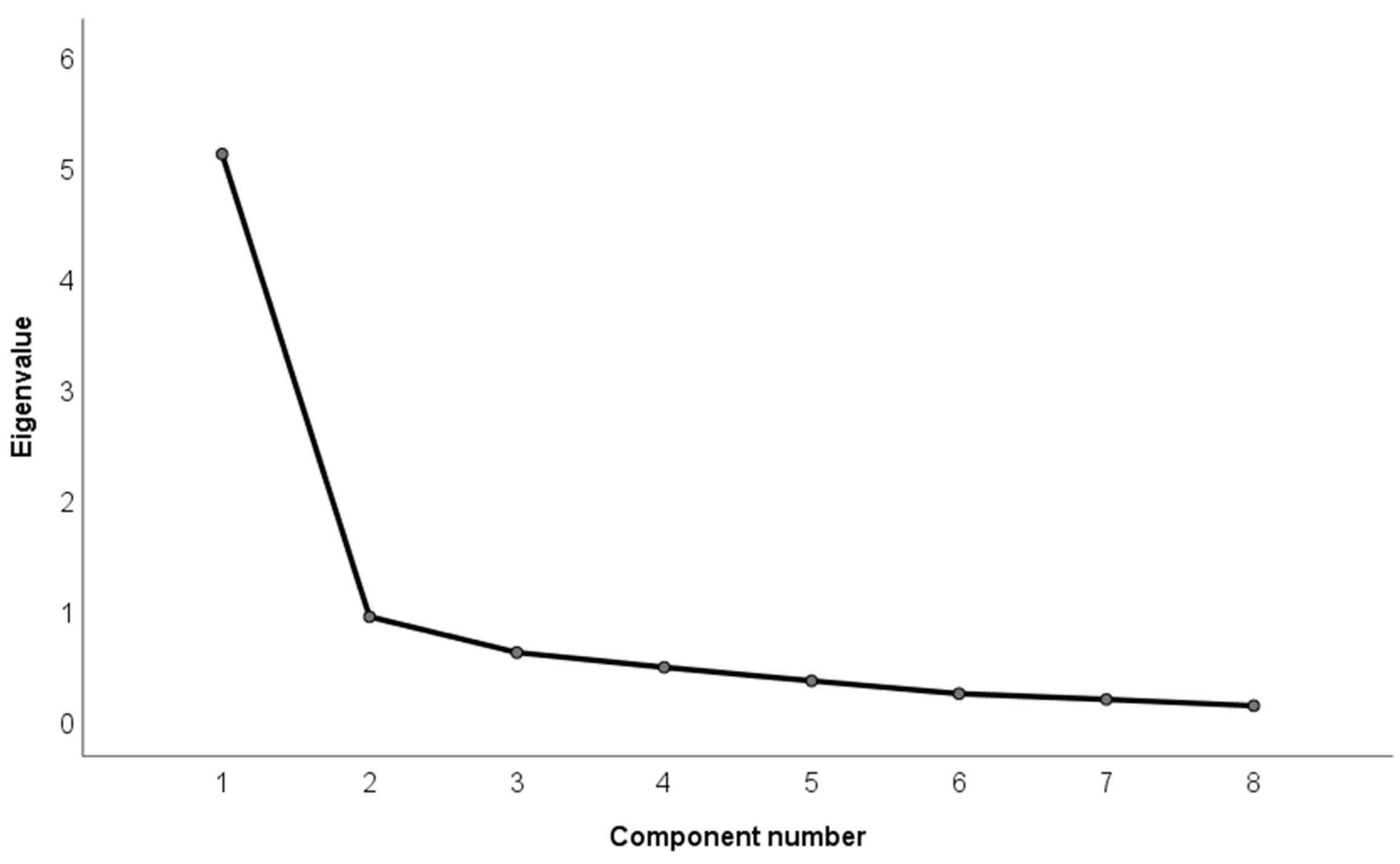 Nursrep 15 00330 g001 Nursrep 15 00330 g001