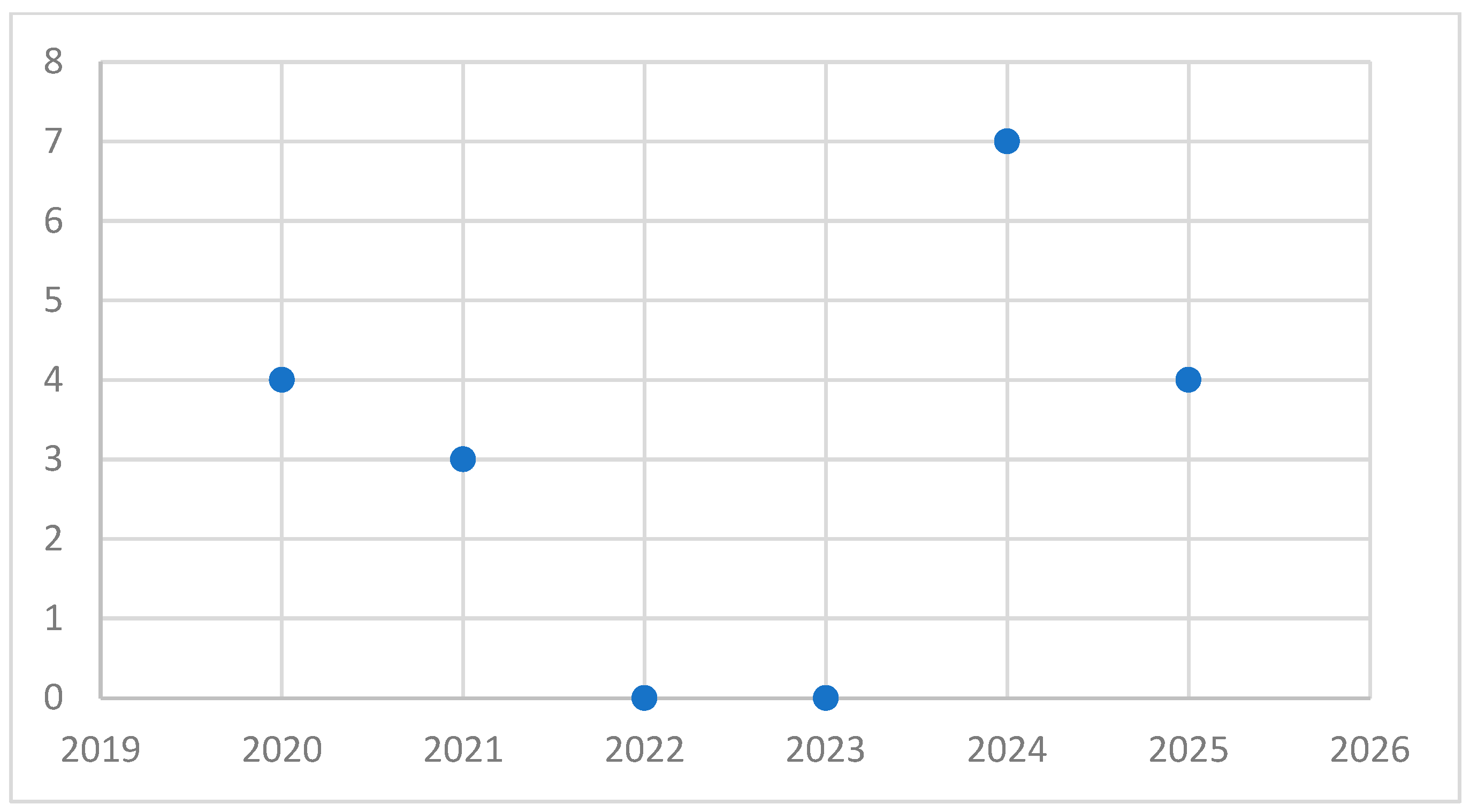 Nursrep 15 00382 g002 Nursrep 15 00382 g002