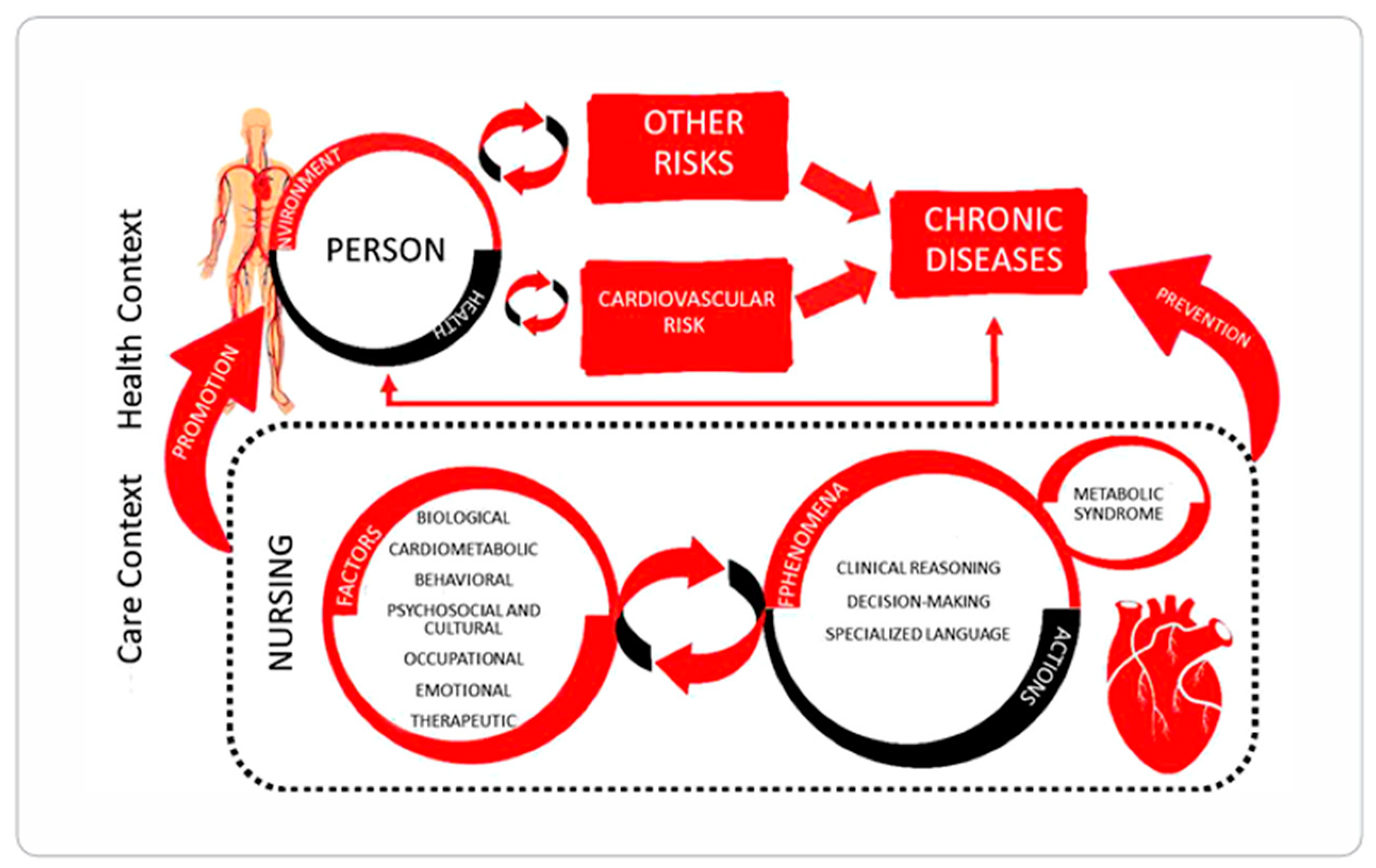 Nursrep 15 00382 g006 Nursrep 15 00382 g006