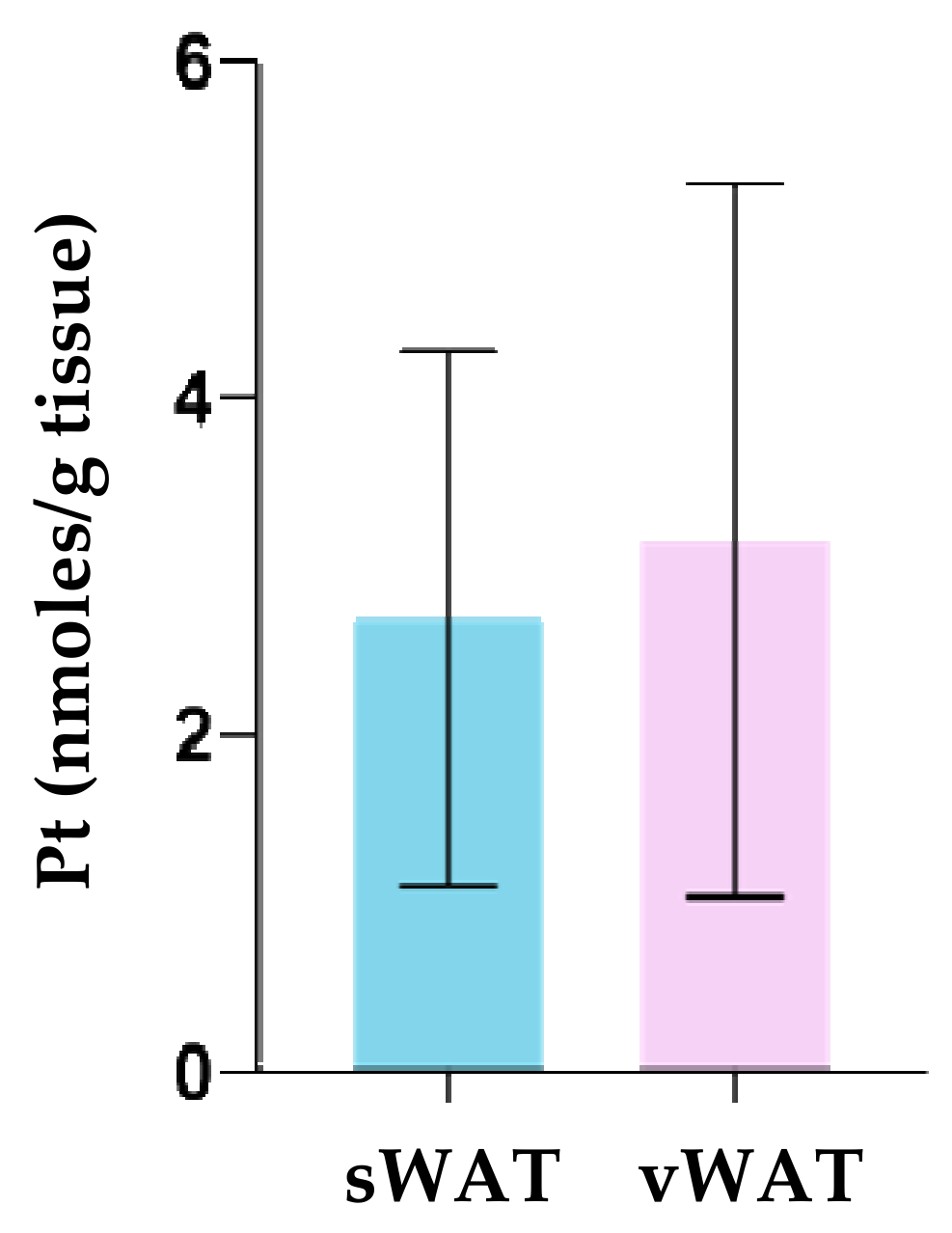 Nutraceuticals 02 00008 g005