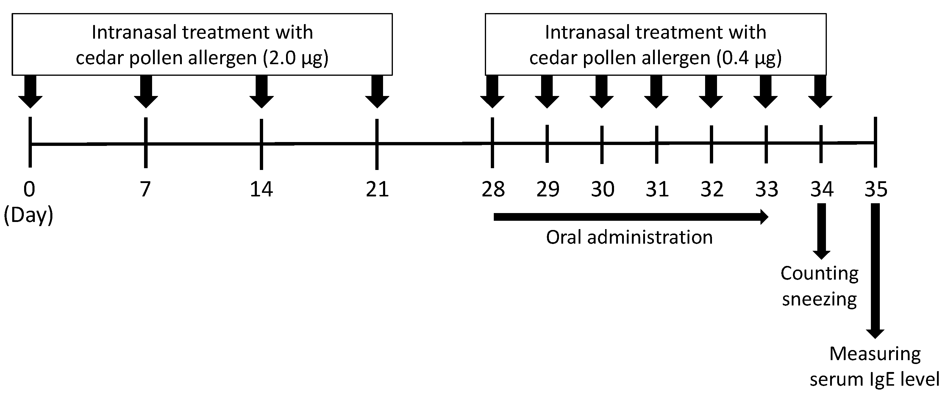 Nutraceuticals 02 00013 g001 Nutraceuticals 02 00013 g001