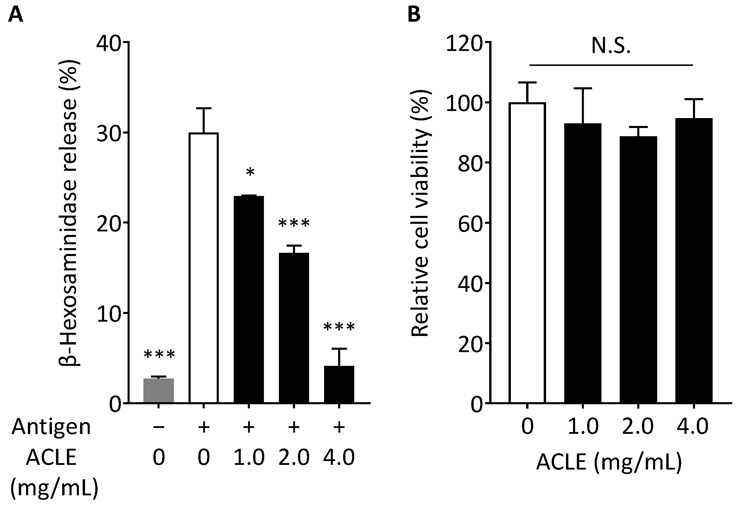 Nutraceuticals 02 00013 g002 Nutraceuticals 02 00013 g002