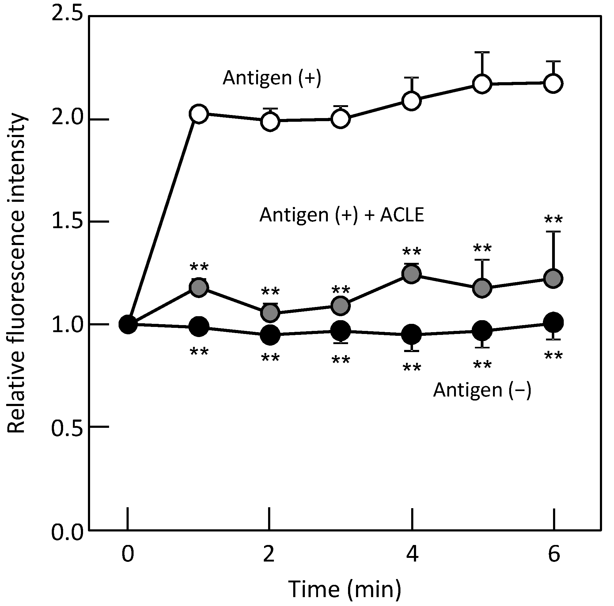 Nutraceuticals 02 00013 g003 Nutraceuticals 02 00013 g003
