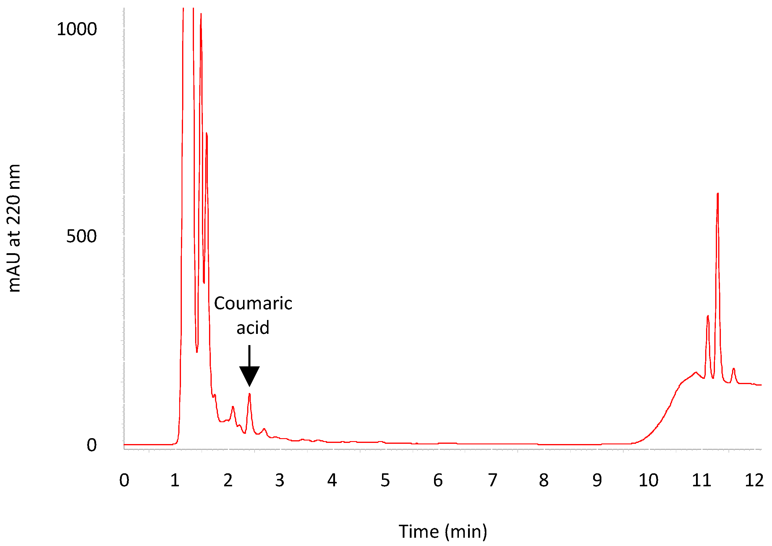 Nutraceuticals 02 00013 g006 Nutraceuticals 02 00013 g006