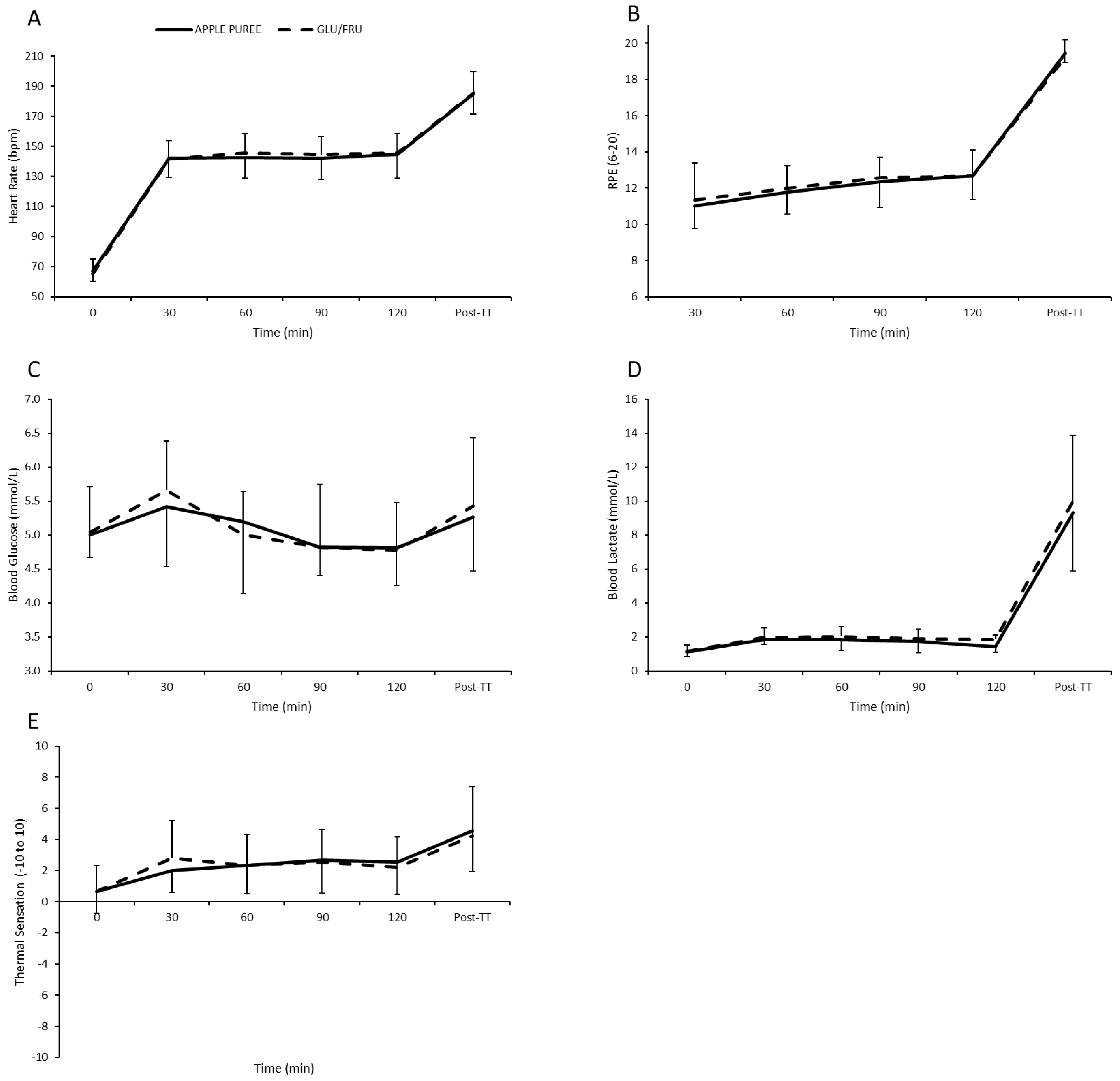 Nutraceuticals 02 00015 g001 Nutraceuticals 02 00015 g001