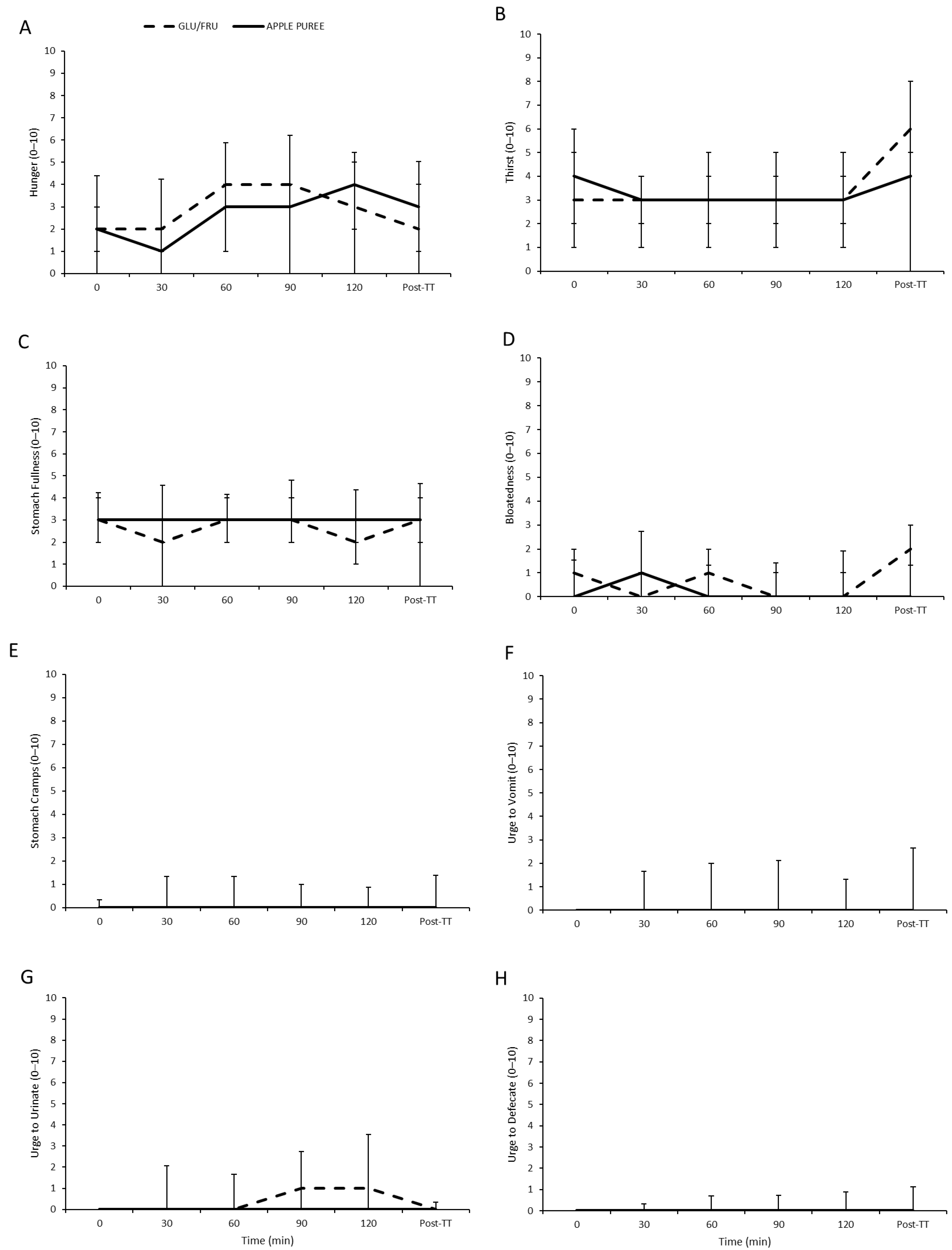 Nutraceuticals 02 00015 g002 Nutraceuticals 02 00015 g002