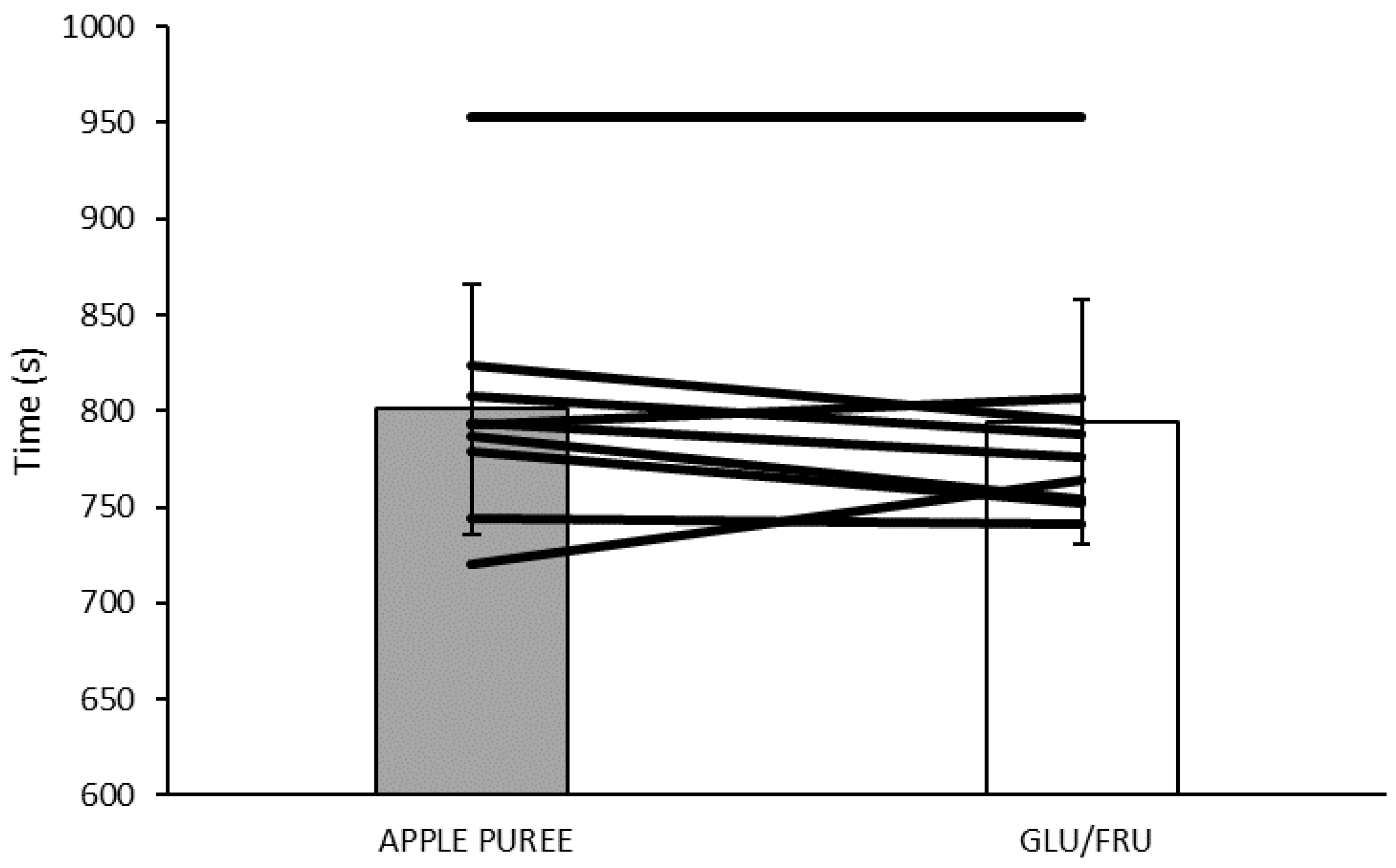 Nutraceuticals 02 00015 g003 Nutraceuticals 02 00015 g003