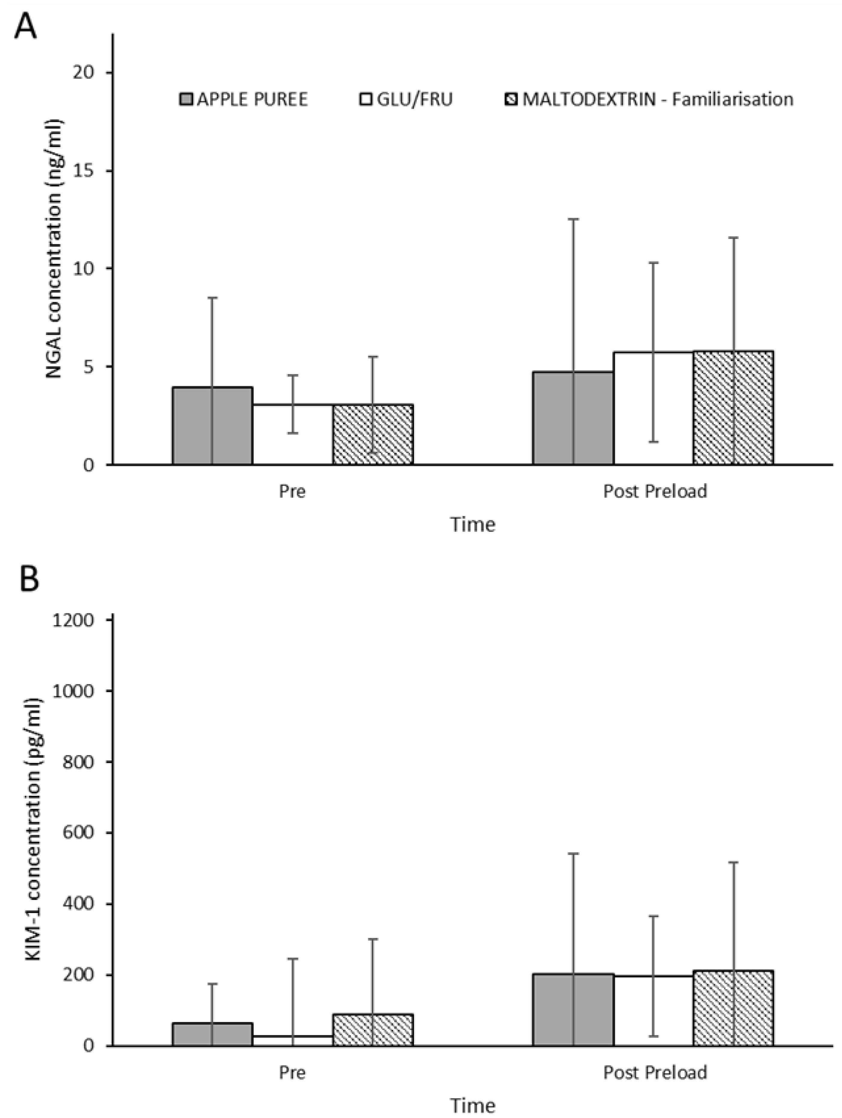 Nutraceuticals 02 00015 g004 Nutraceuticals 02 00015 g004