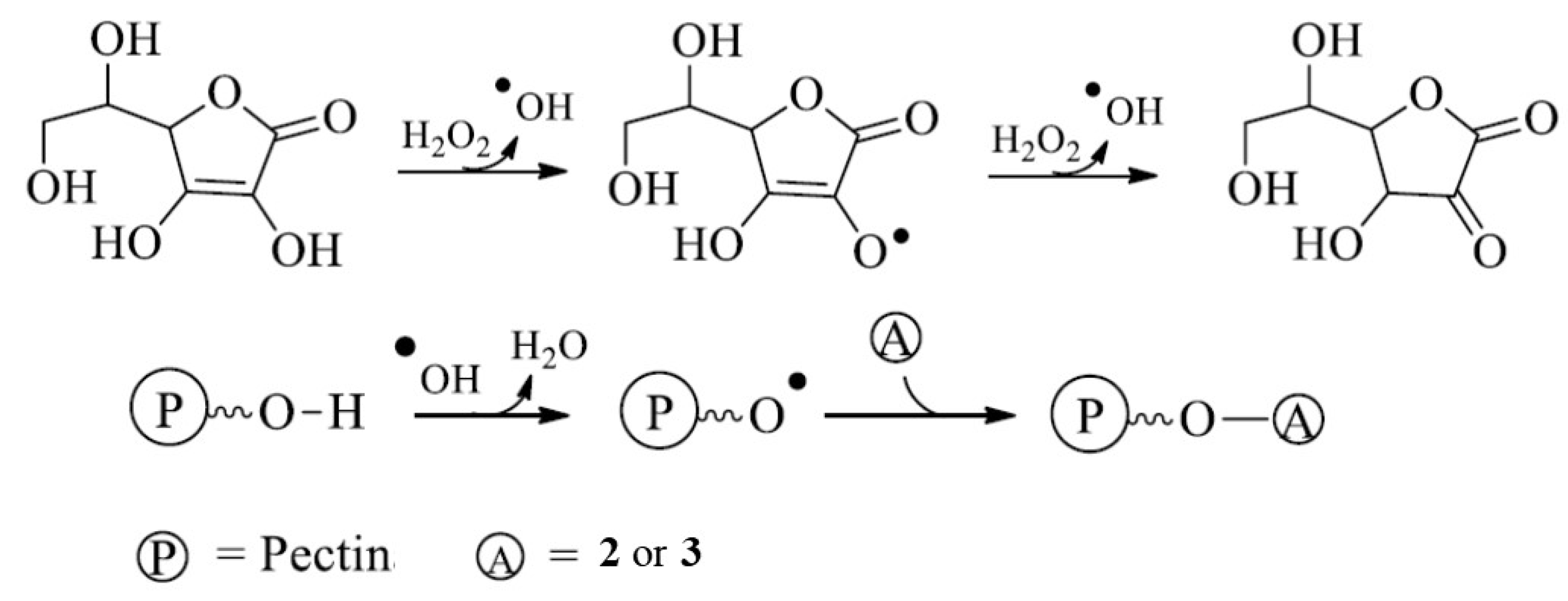 Nutraceuticals 02 00021 g001 Nutraceuticals 02 00021 g001