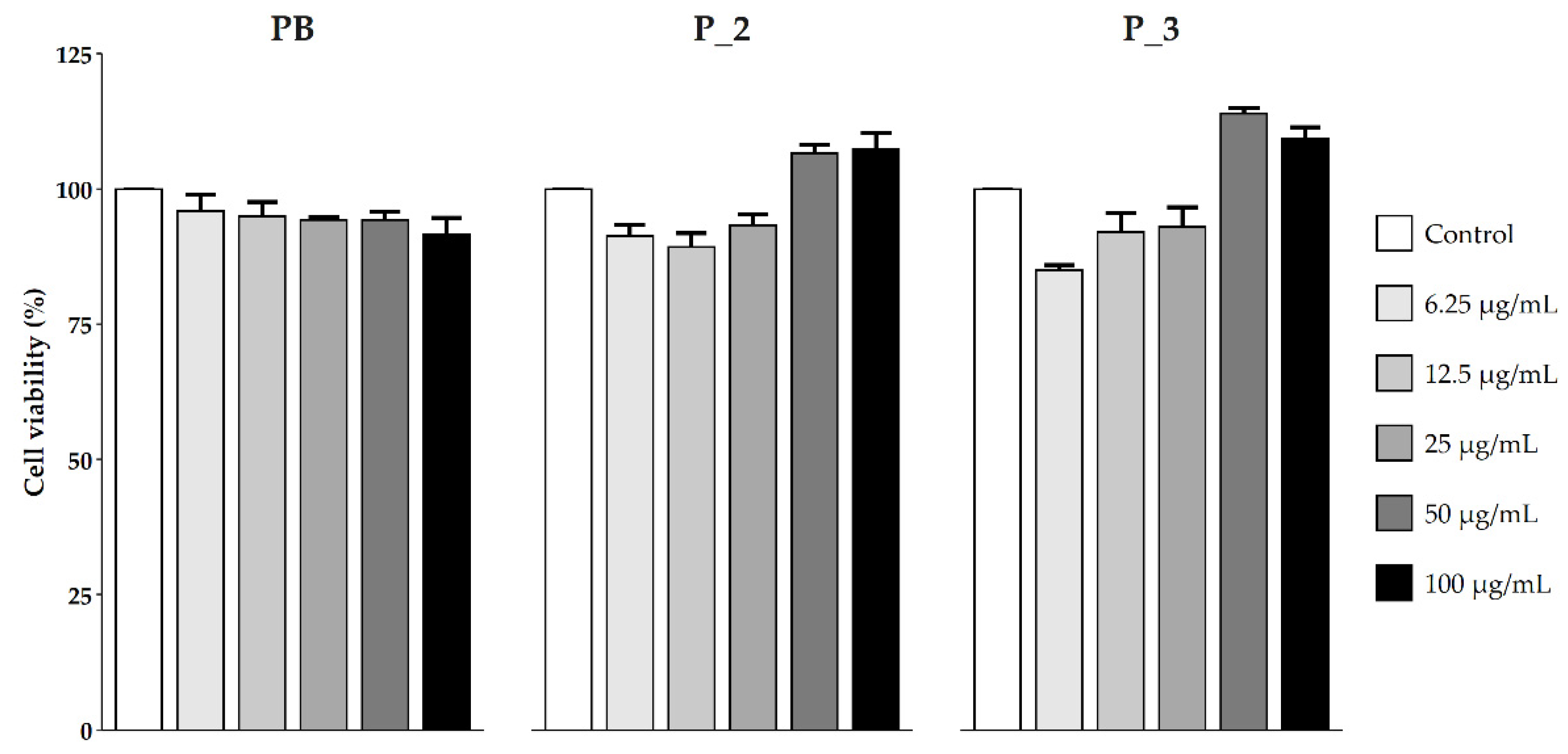 Nutraceuticals 02 00021 g002 Nutraceuticals 02 00021 g002