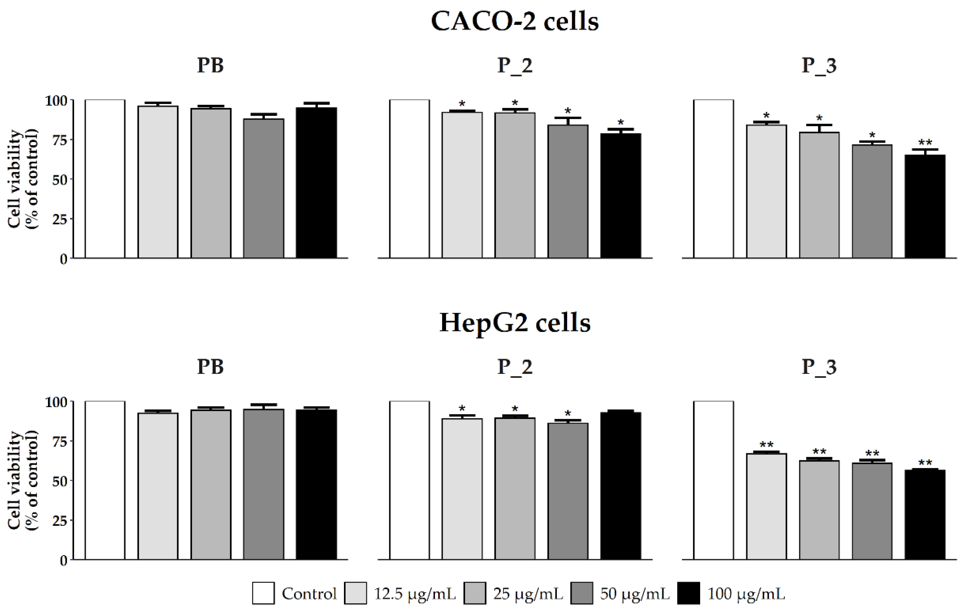 Nutraceuticals 02 00021 g003 Nutraceuticals 02 00021 g003