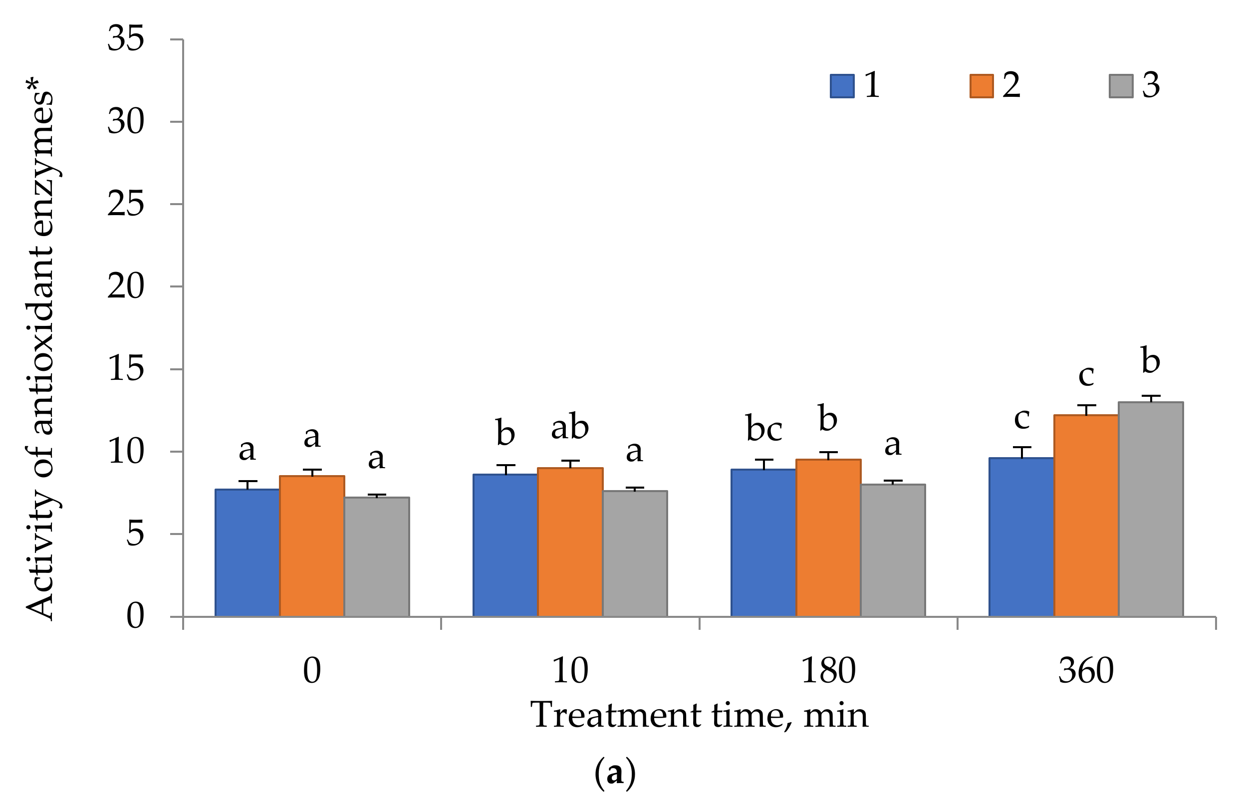 Nutraceuticals 02 00022 g001a