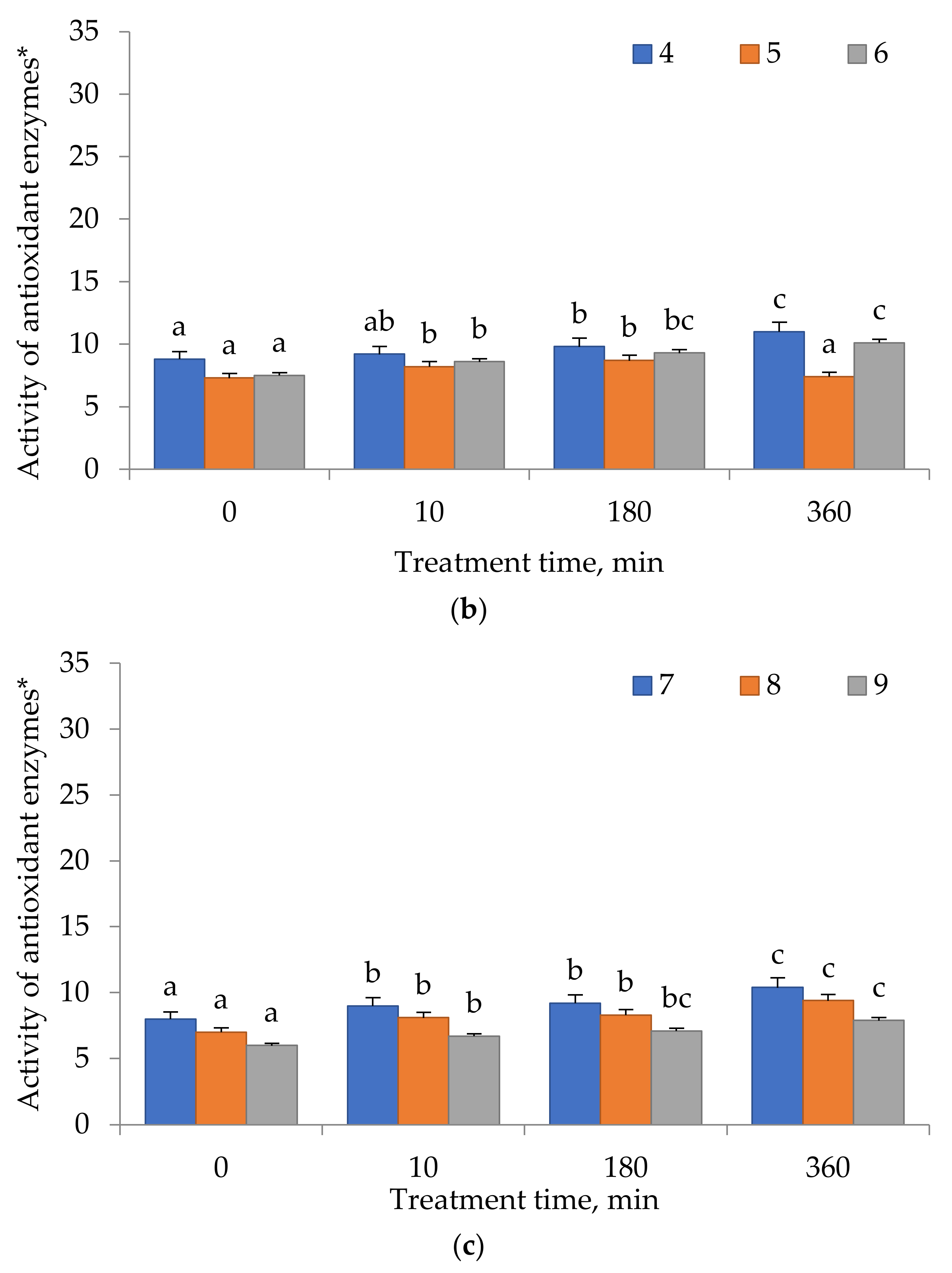 Nutraceuticals 02 00022 g001b