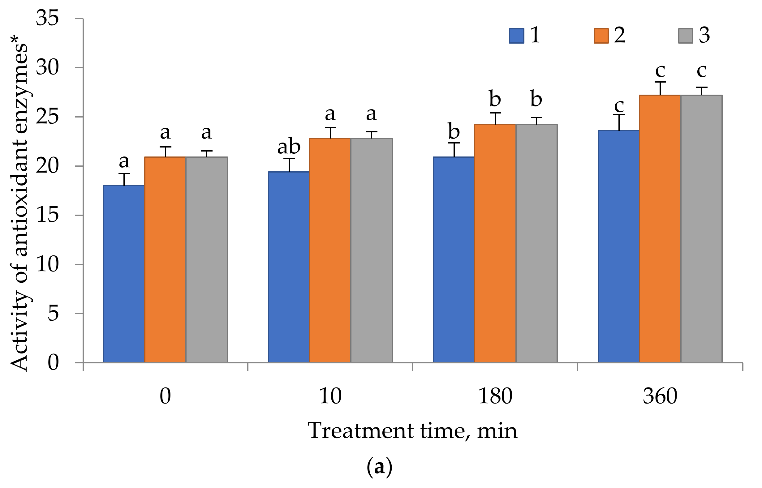 Nutraceuticals 02 00022 g002a