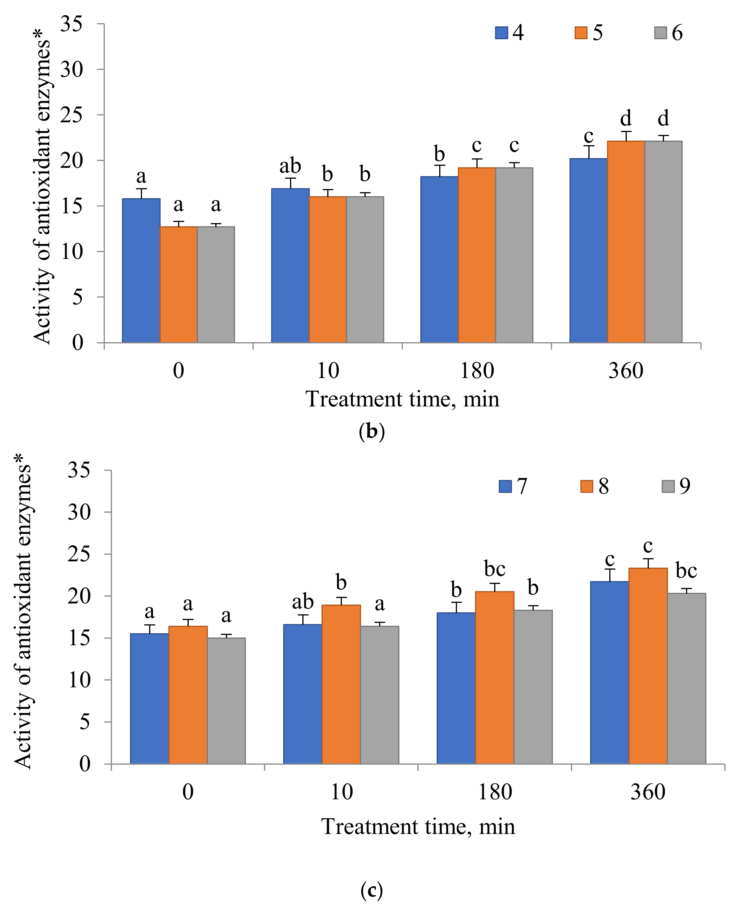 Nutraceuticals 02 00022 g003b