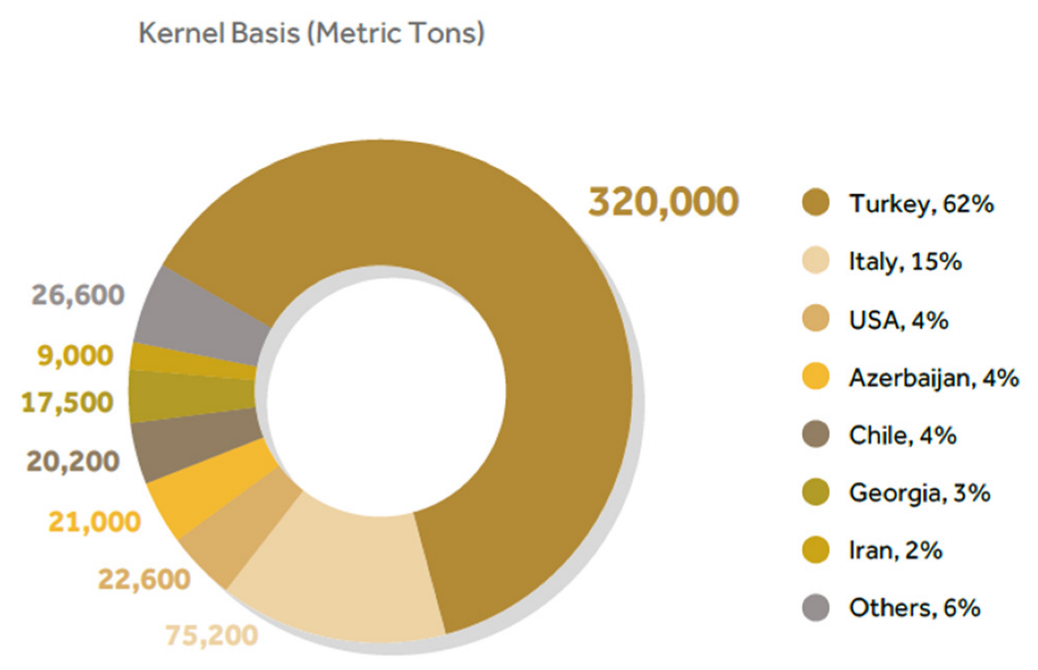 Nutraceuticals 02 00023 g003 Nutraceuticals 02 00023 g003