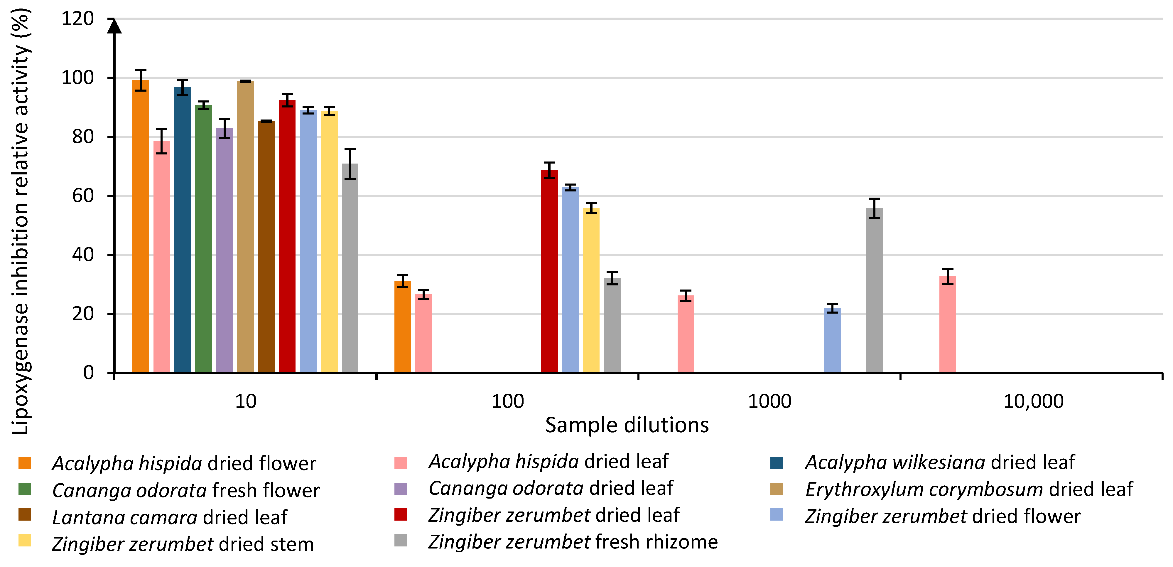 Nutraceuticals 02 00031 g001