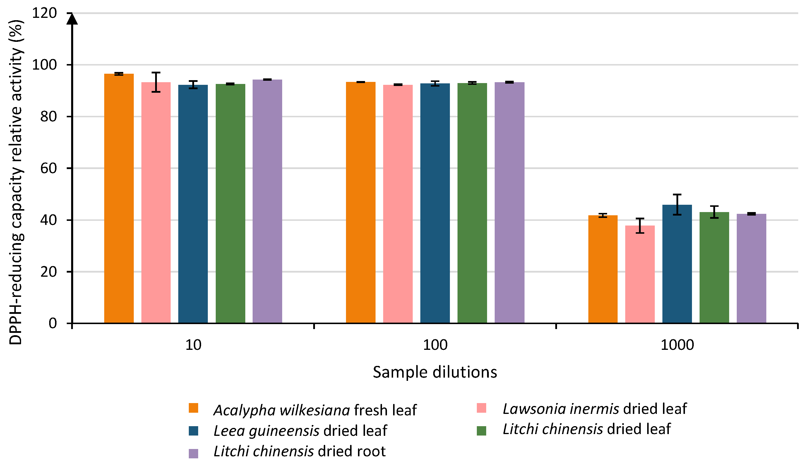 Nutraceuticals 02 00031 g002