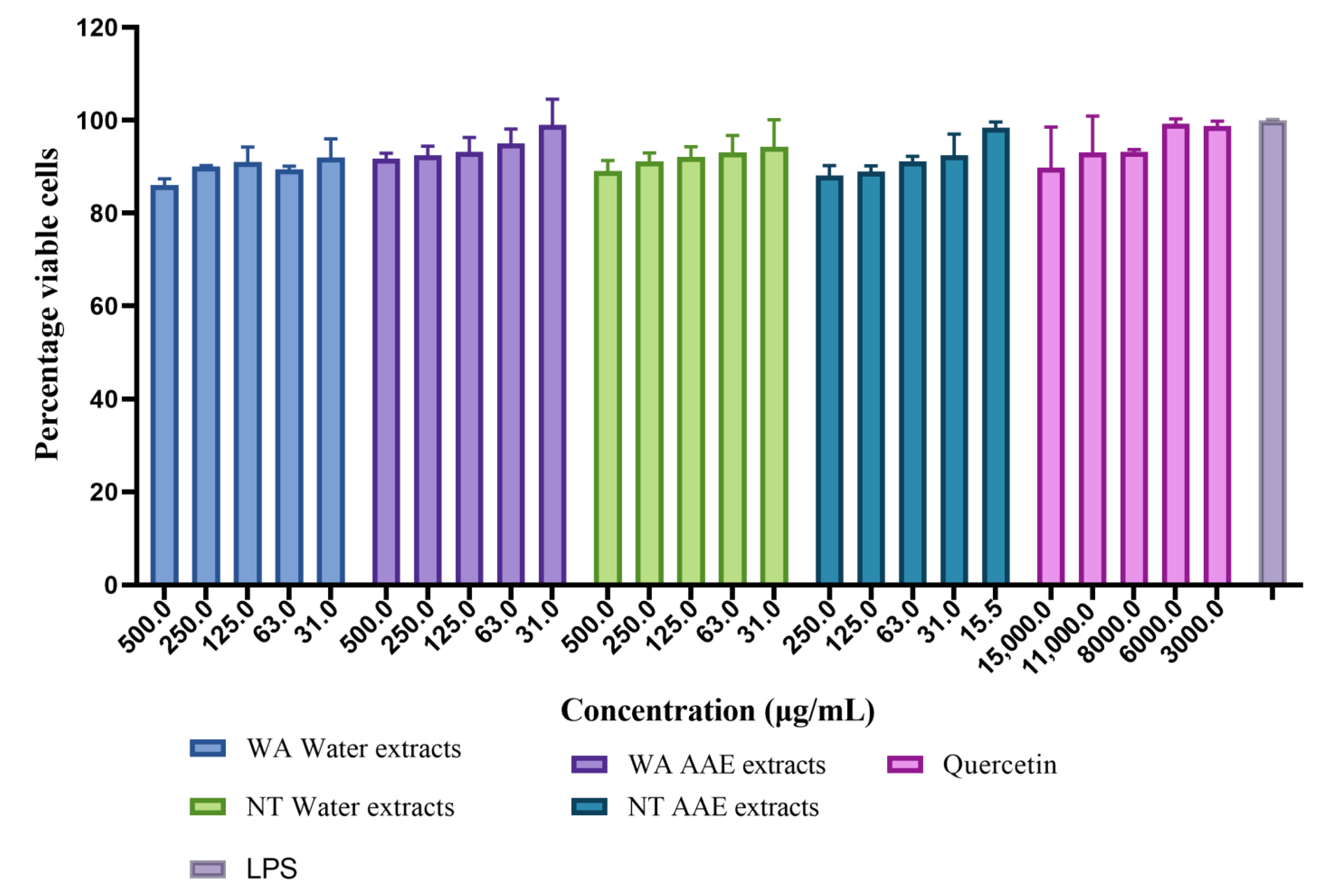 Nutraceuticals 03 00002 g001 Nutraceuticals 03 00002 g001