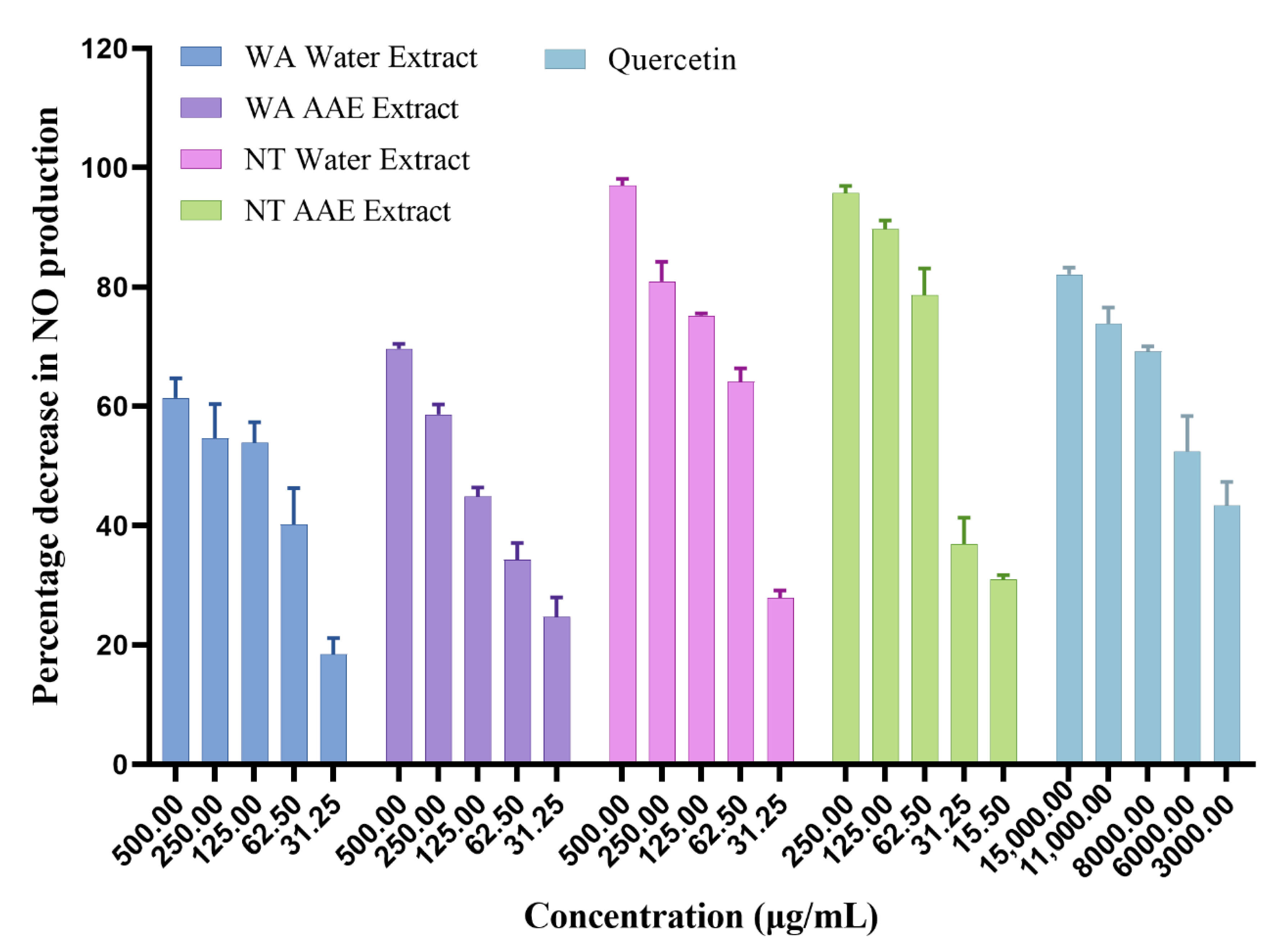 Nutraceuticals 03 00002 g002 Nutraceuticals 03 00002 g002