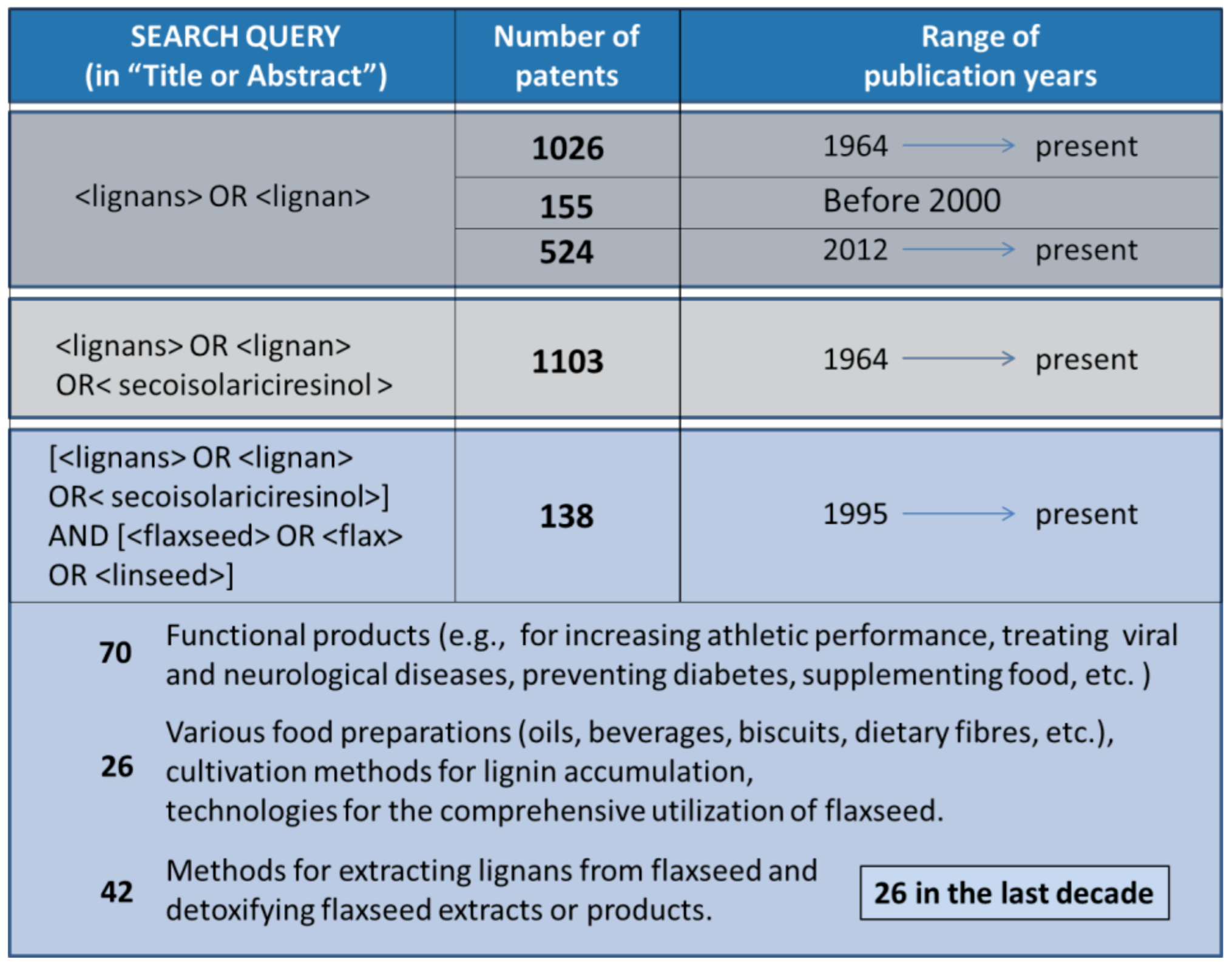 Nutraceuticals | Free Full-Text | Bioactive Lignans From Flaxseed ...