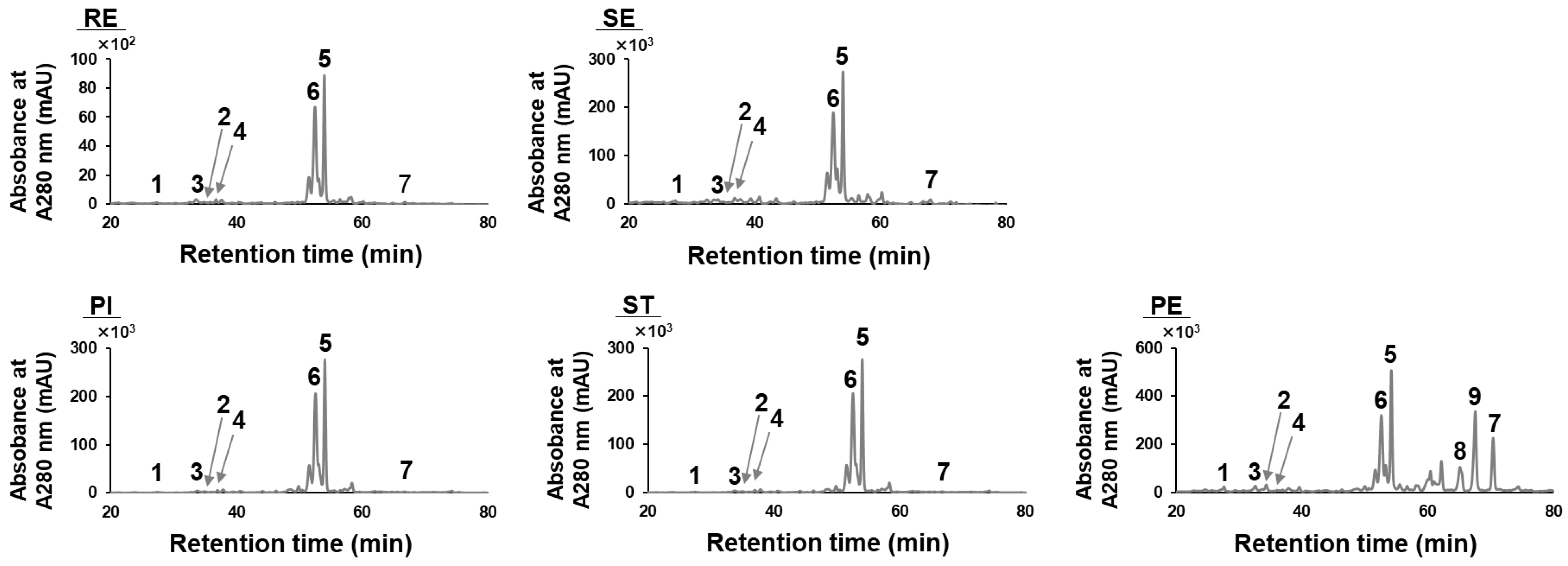 Nutraceuticals 03 00015 g003 Nutraceuticals 03 00015 g003