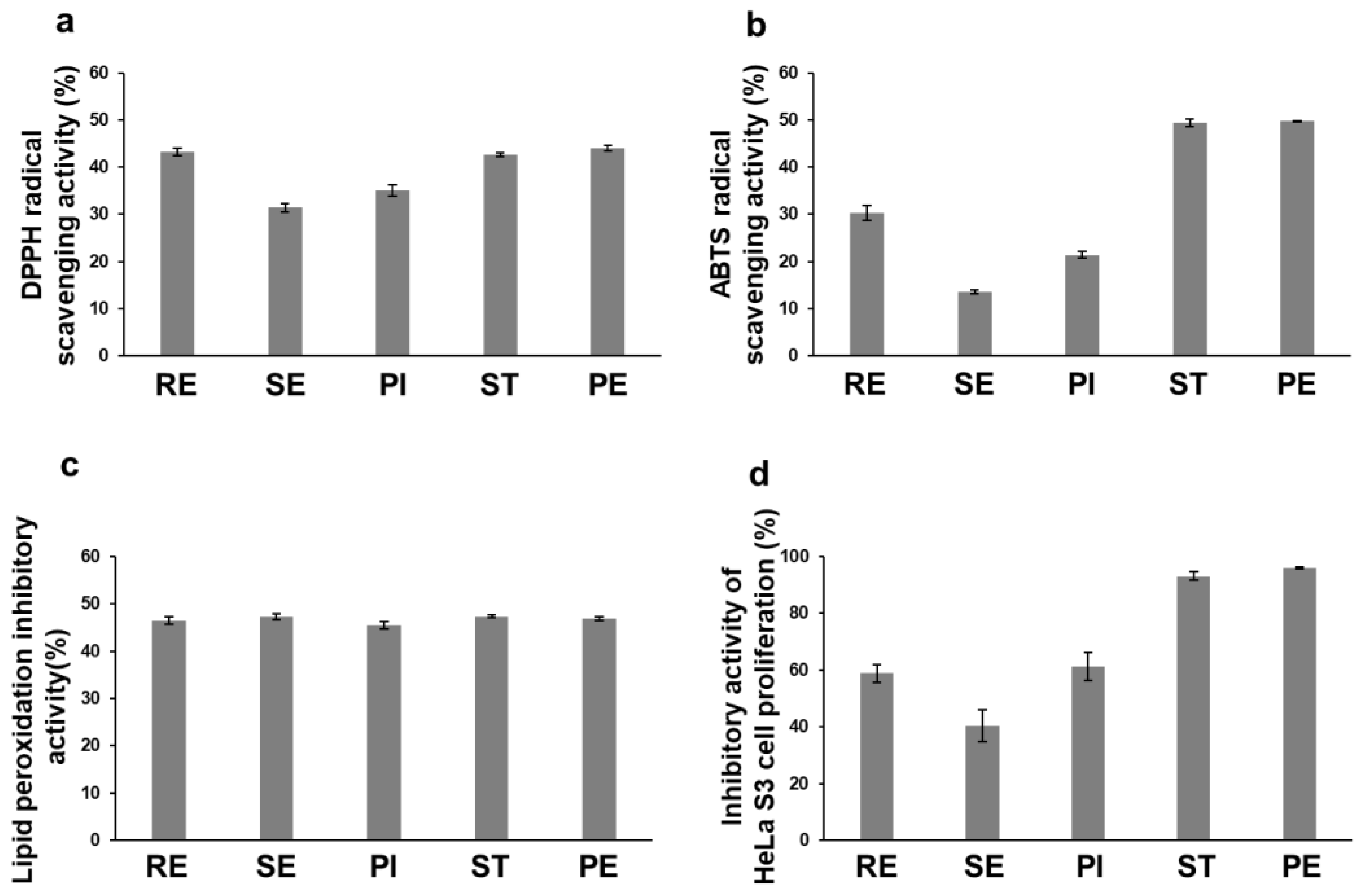 Nutraceuticals 03 00015 g006 Nutraceuticals 03 00015 g006