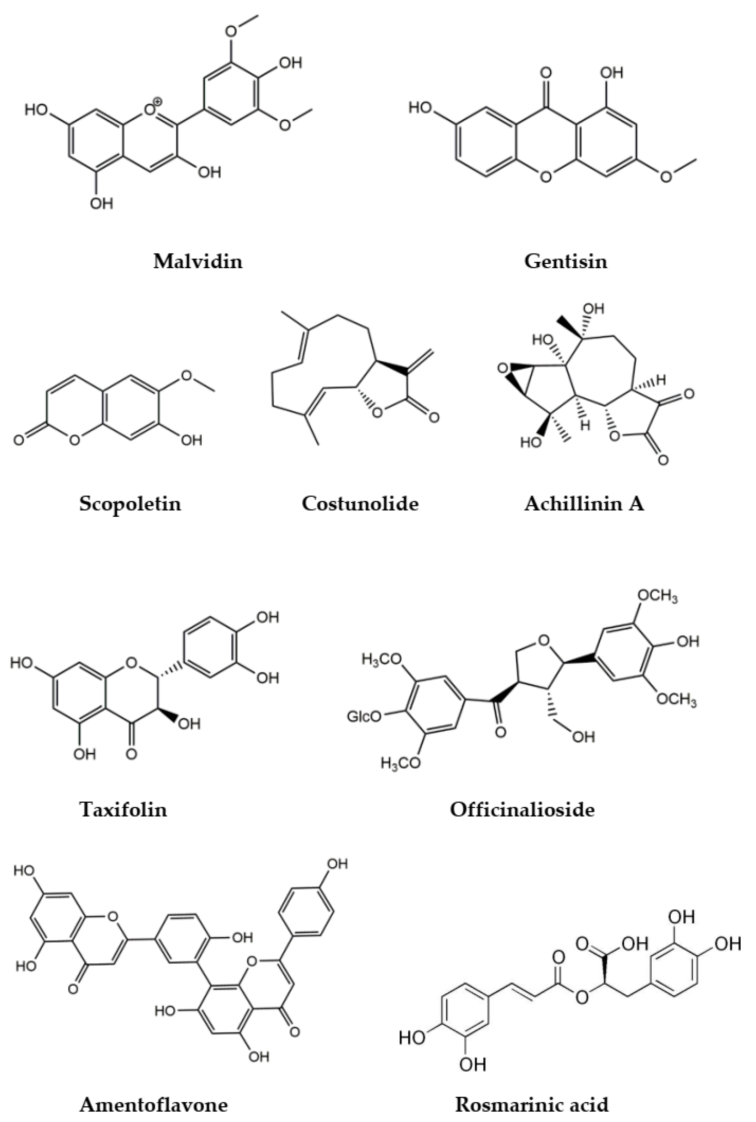 Nutraceuticals | Free Full-Text | Nutraceutical Aspects of Selected ...