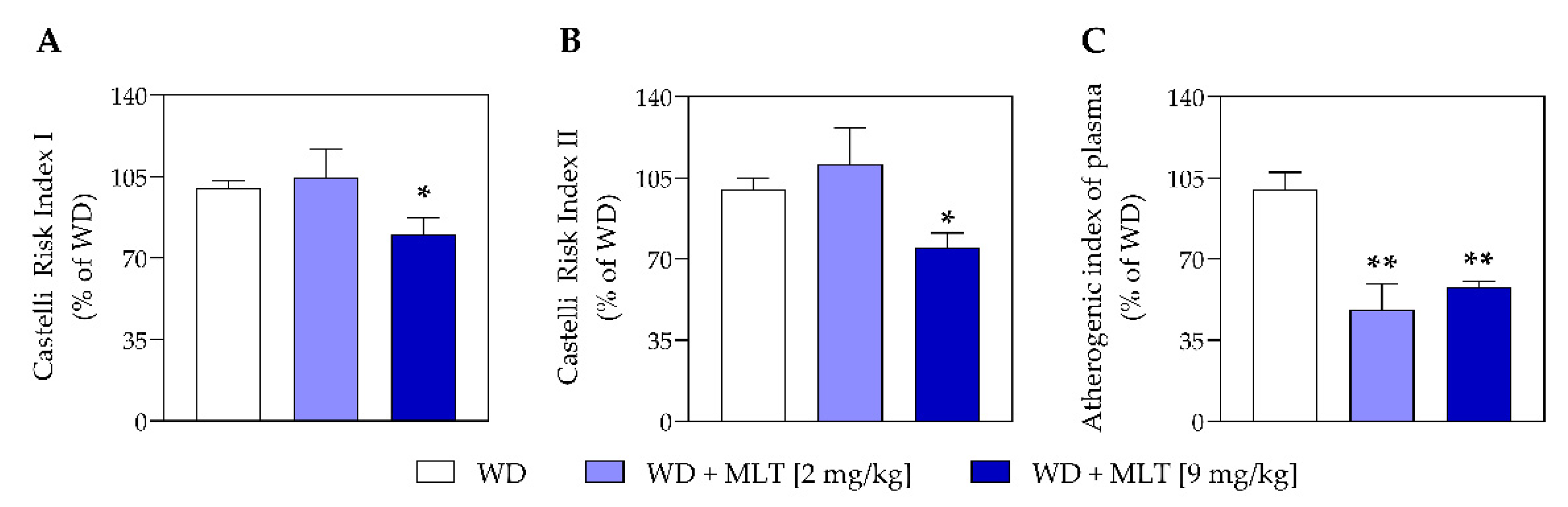 Nutraceuticals 04 00016 g004