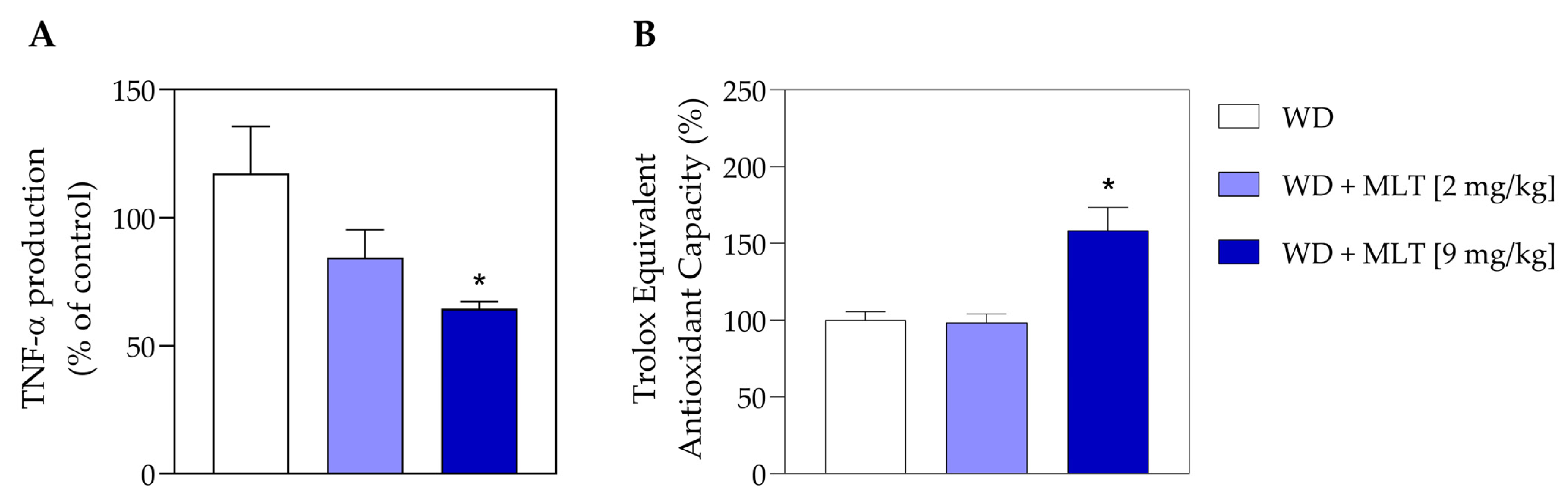 Nutraceuticals 04 00016 g006