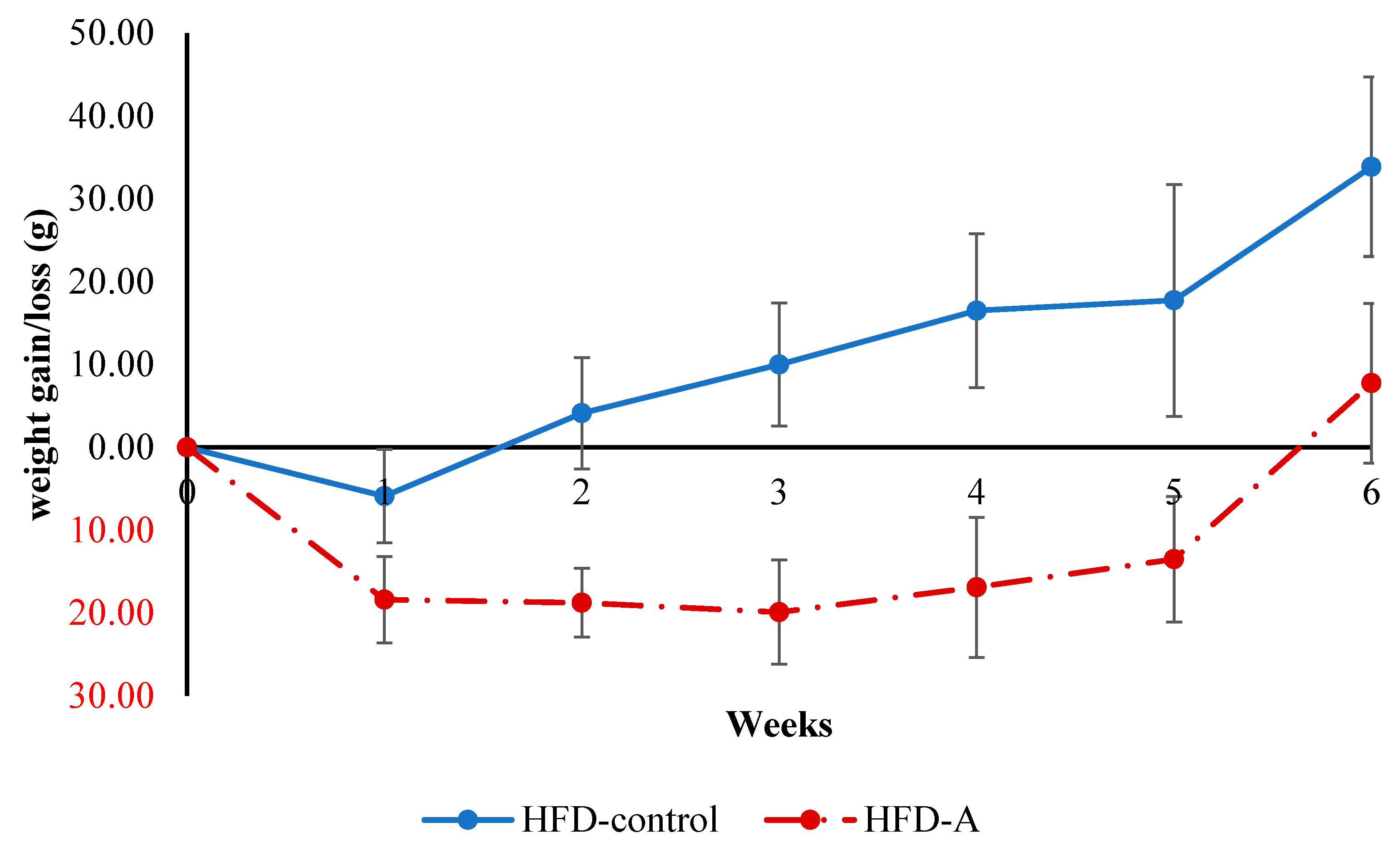 Nutraceuticals 04 00025 g001 Nutraceuticals 04 00025 g001