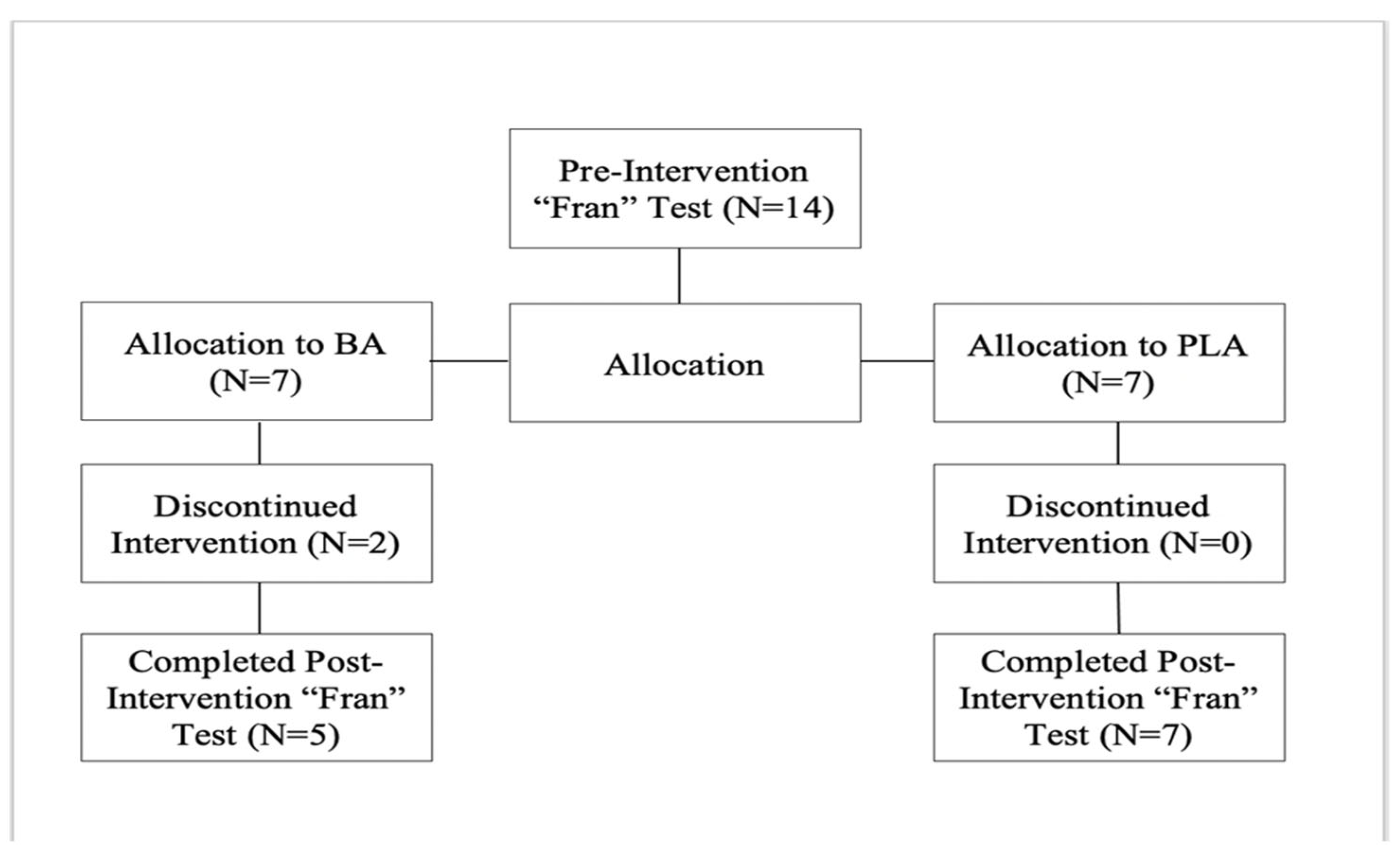 Nutraceuticals 04 00037 g002