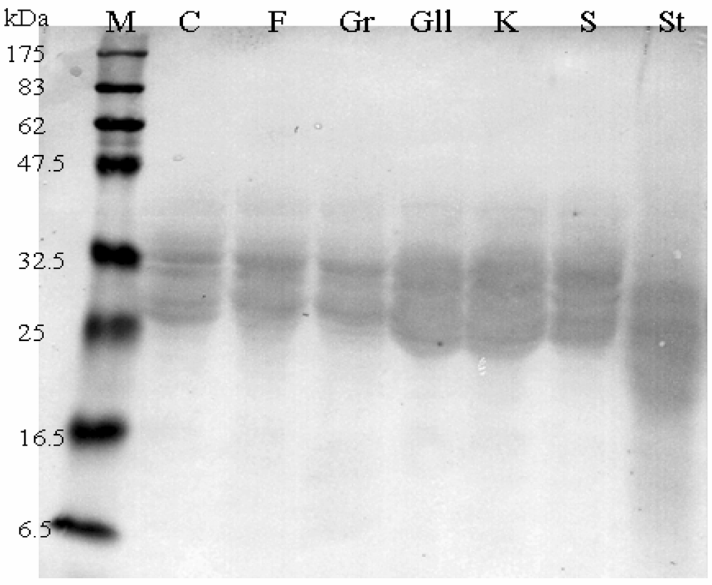 Nutrients 01 00276 g004