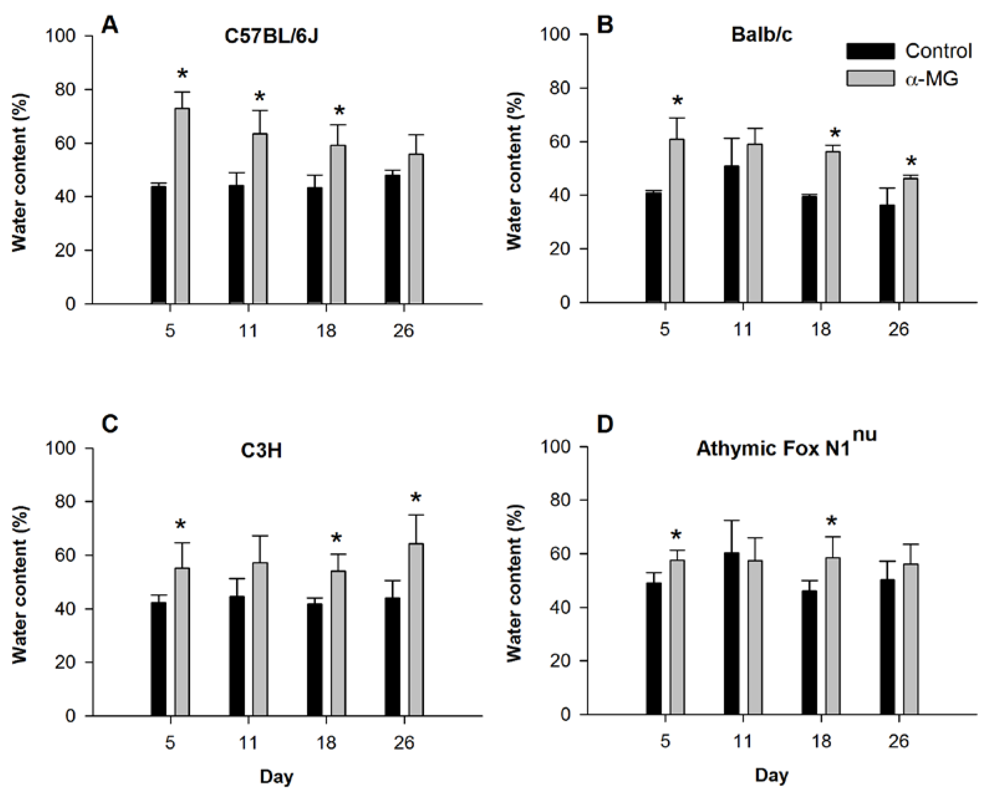 Nutrients 07 00764 g001