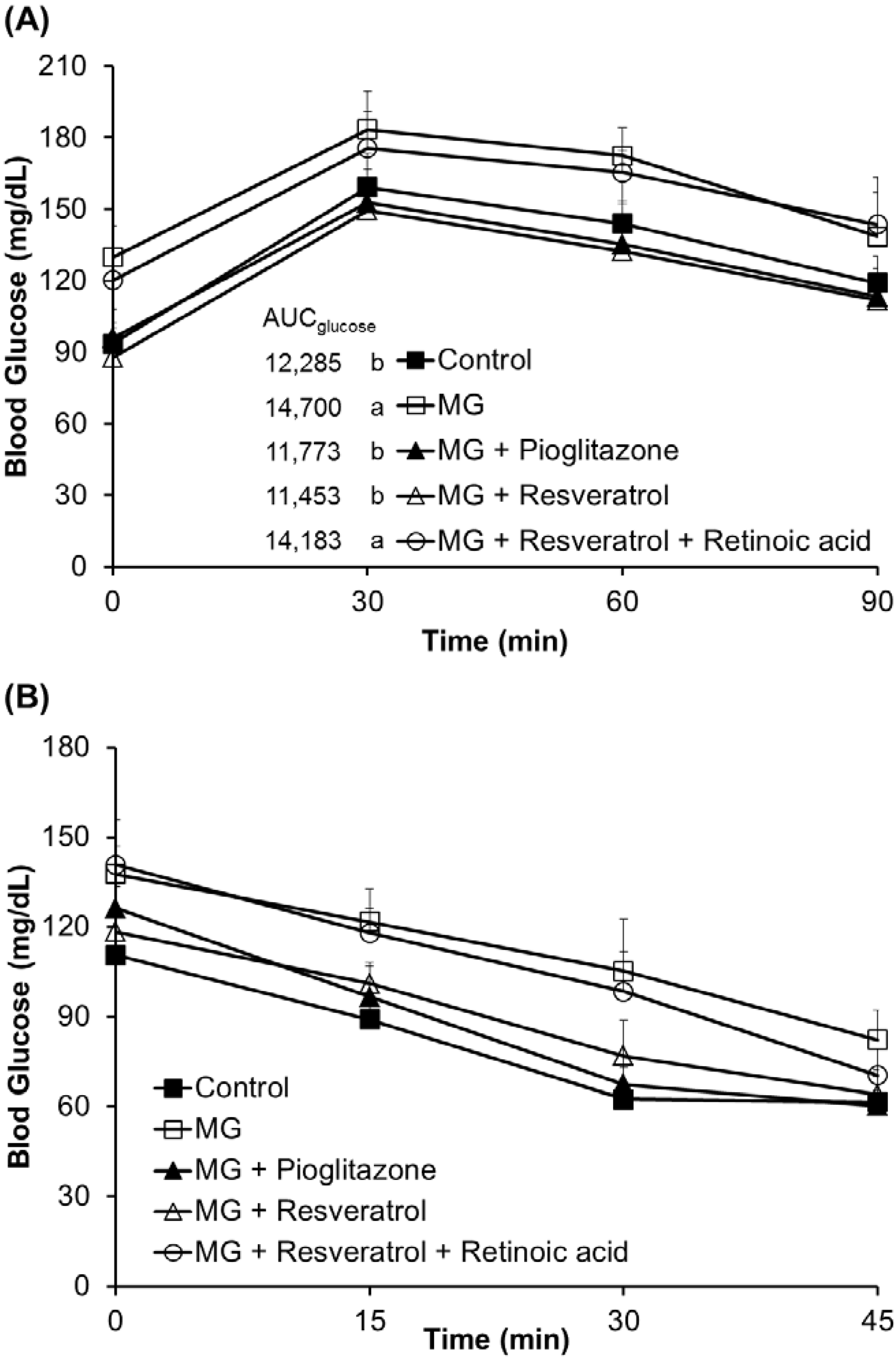 Nutrients 07 02850 g001