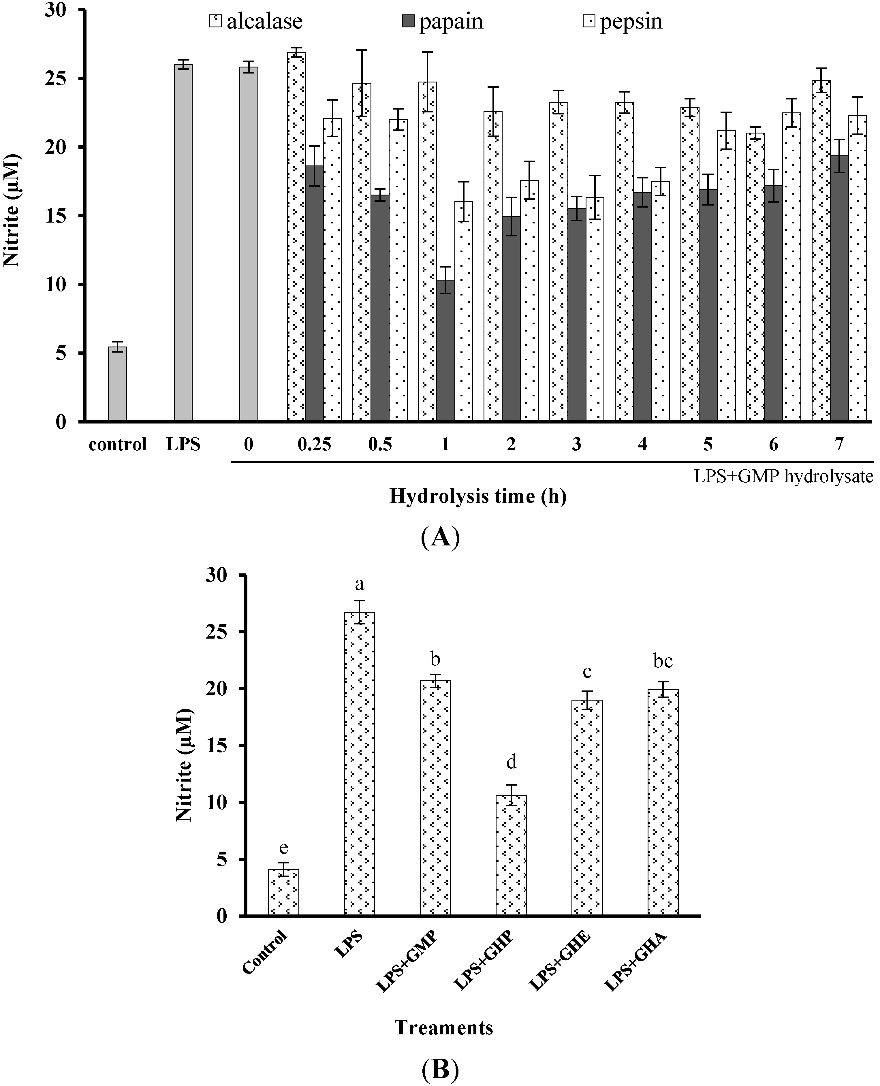 Nutrients 07 03119 g001a