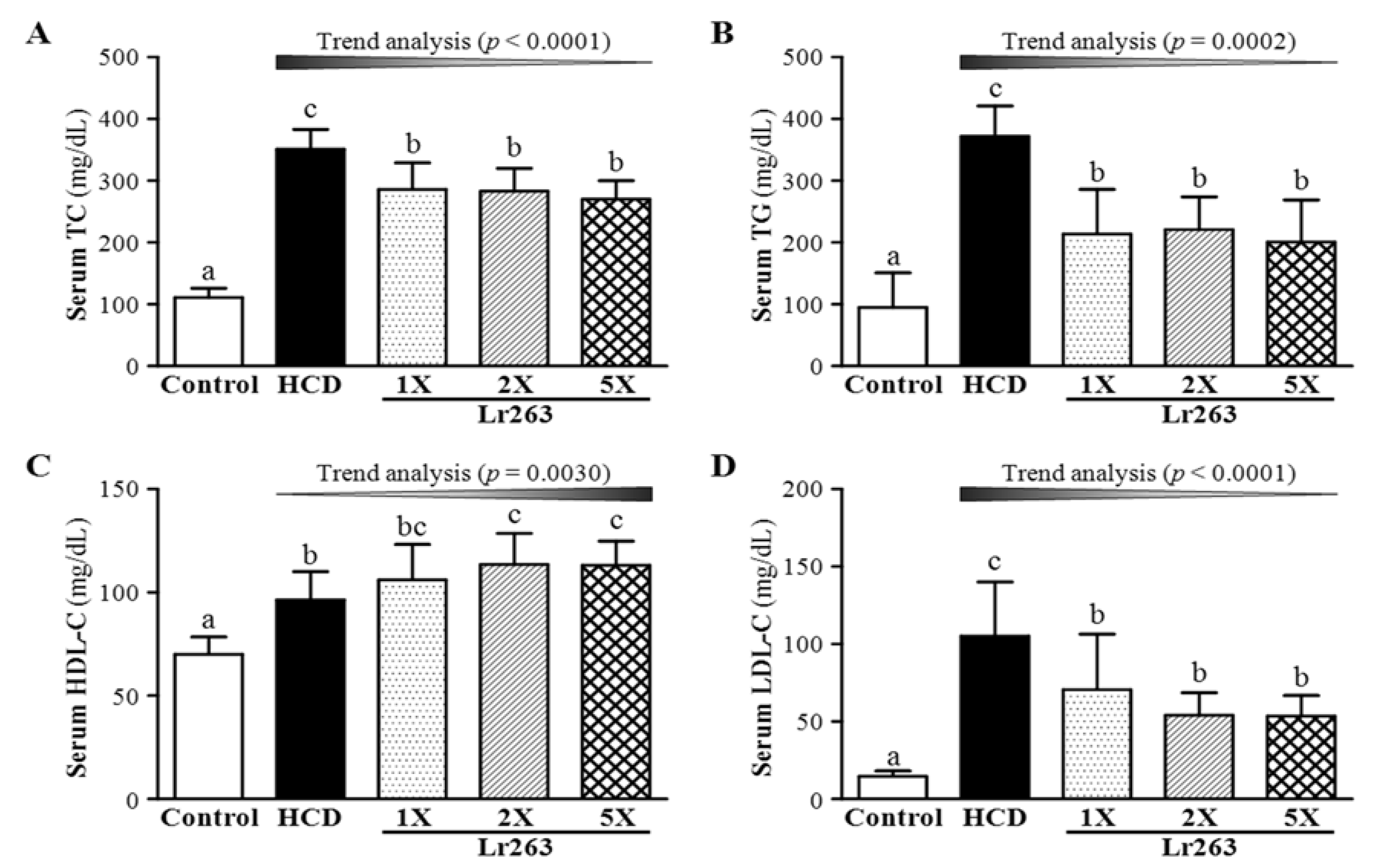 Nutrients 07 03767 g004a