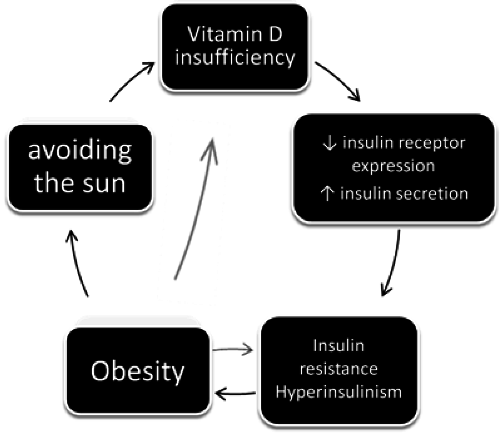 Nutrients | Free Full-Text | The Role of Vitamin D in Reproductive Health—A  Trojan Horse or the Golden Fleece?