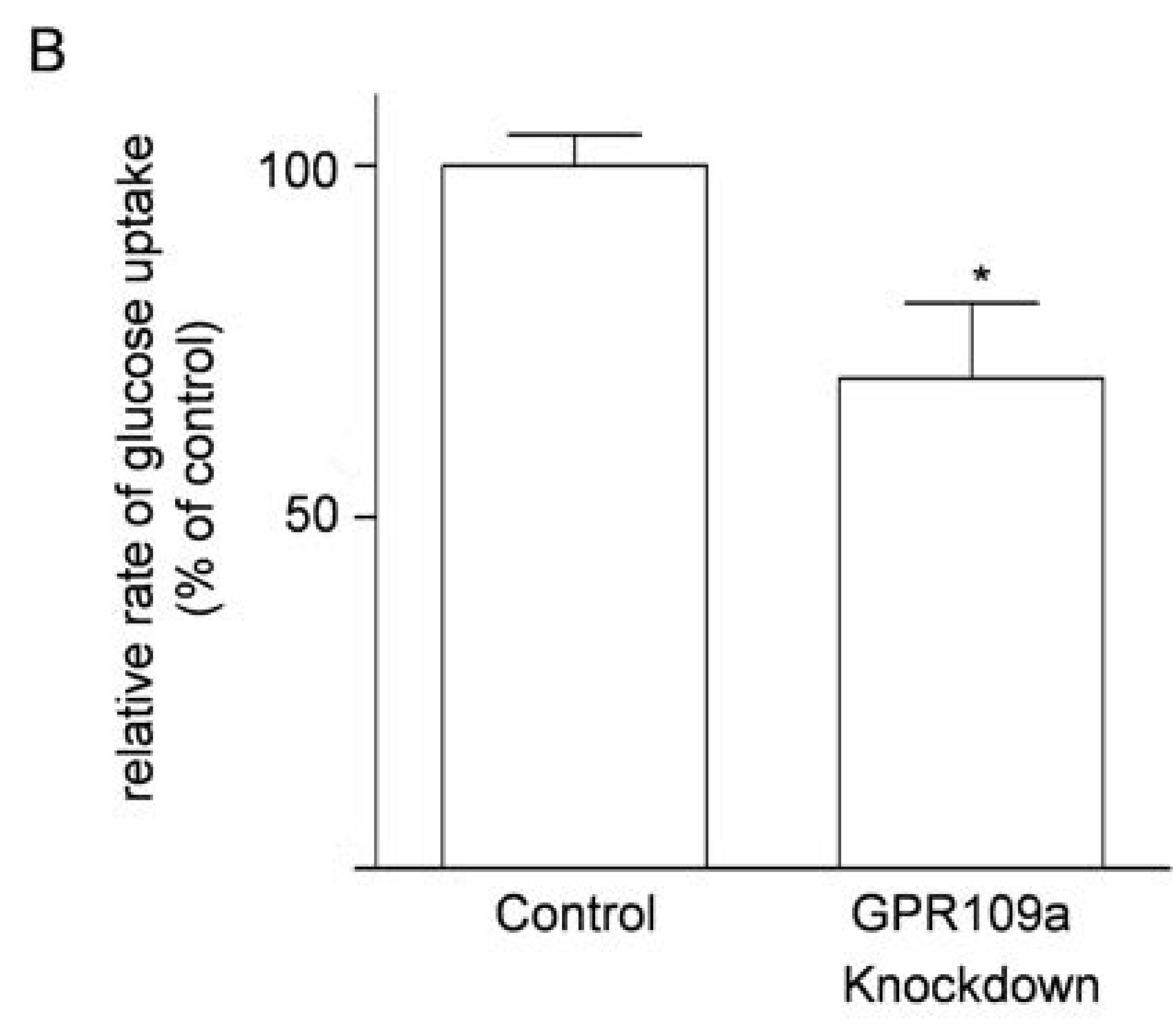 Nutrients 07 05352 g006b