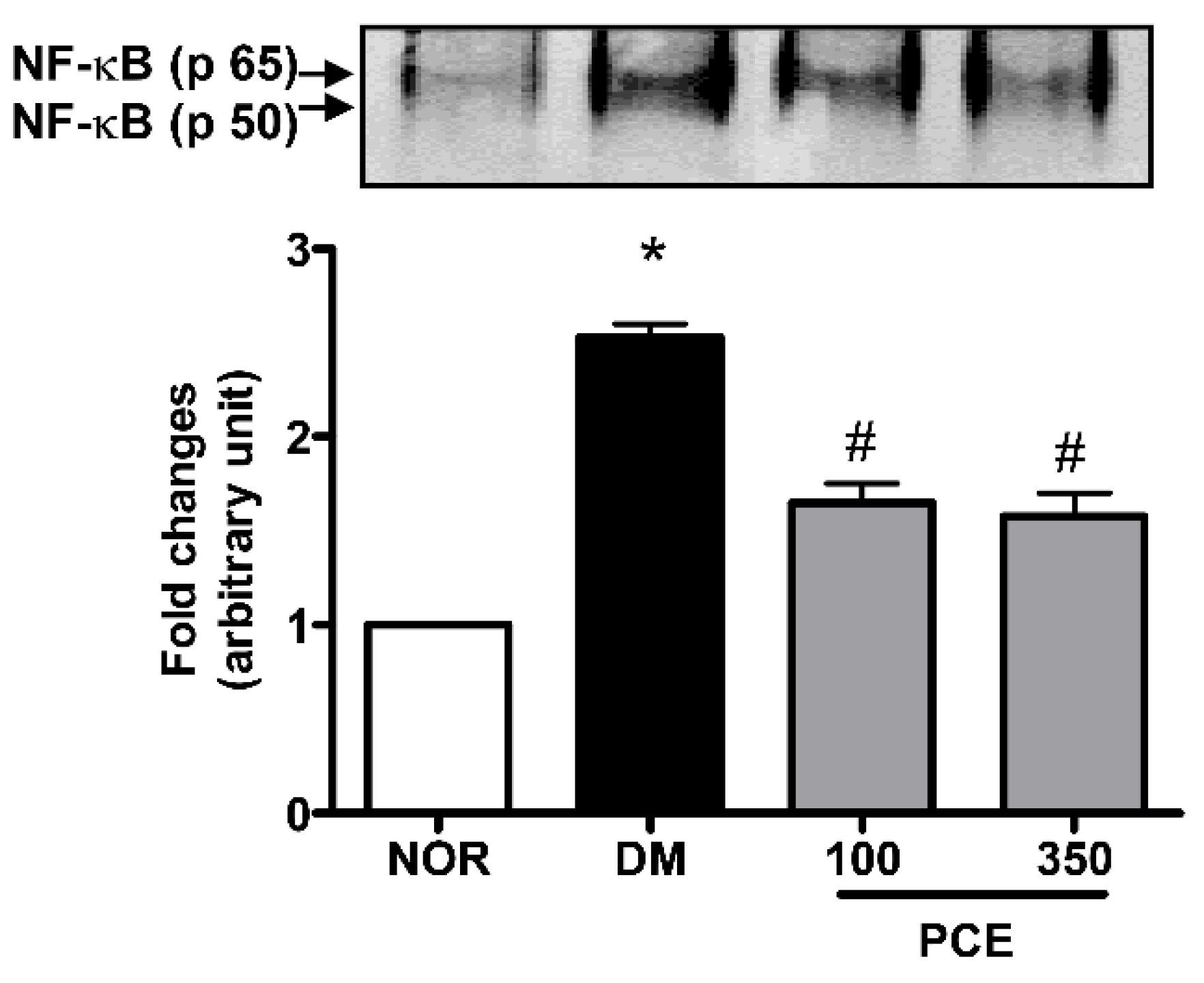 Nutrients 08 00140 g004