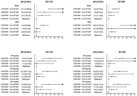 https://www.mdpi.com/nutrients/nutrients-08-00575/article_deploy/html/images/nutrients-08-00575-g002-550.jpg